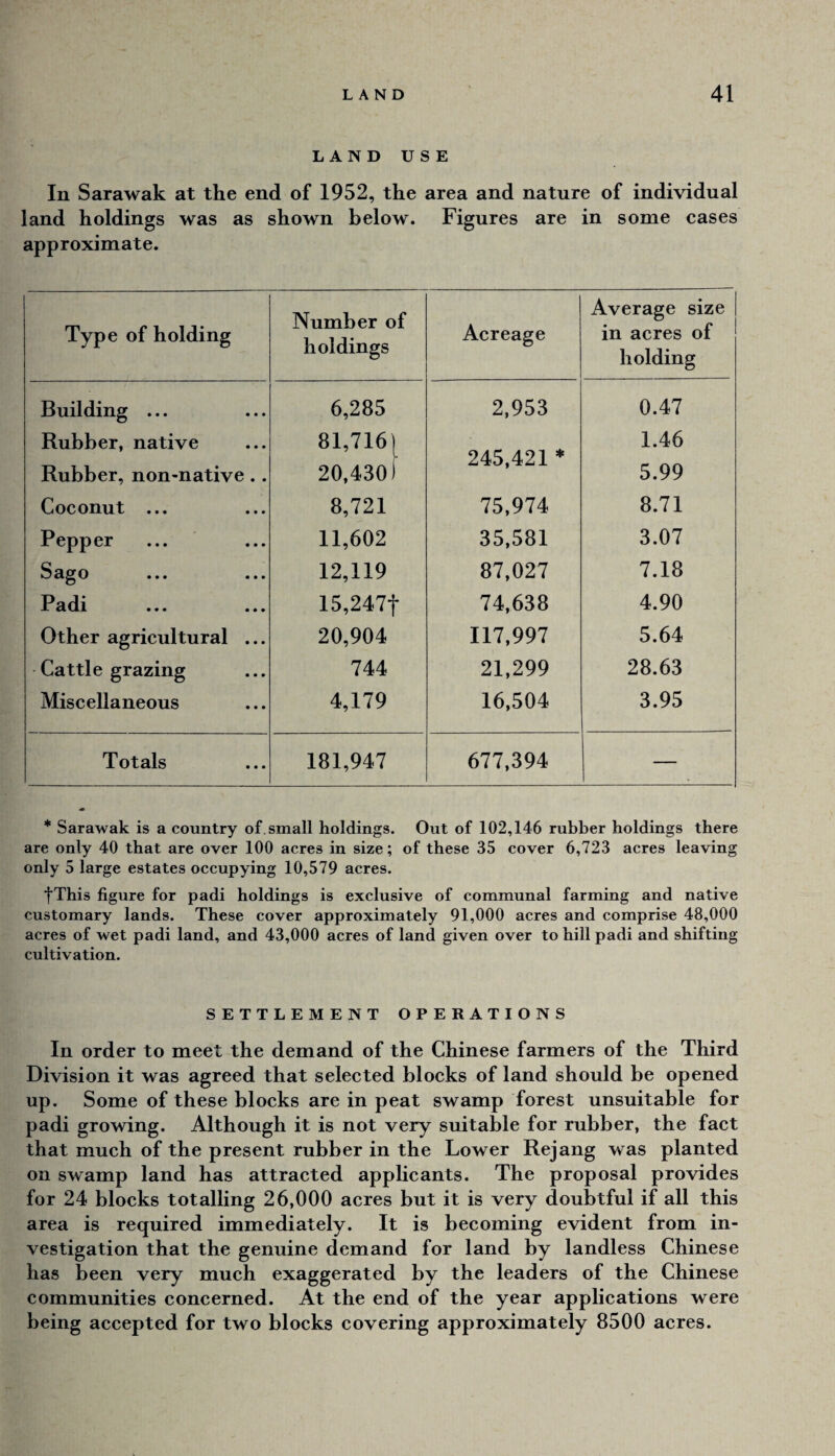 L A N D U S E In Sarawak at the end of 1952, the area and nature of individual land holdings was as shown below. Figures are in some cases approximate. Type of holding Number of holdings Acreage Average size in acres of holding Building ... 6,285 2,953 0.47 Rubber, native 81,716[ 0/1 /I O 1 * 1.46 Rubber, non-native.. 20,430) 5.99 Coconut ... 8,721 75,974 8.71 Pepper 11,602 35,581 3.07 Sago 12,119 87,027 7.18 Padi 15,247t 74,638 4.90 Other agricultural ... 20,904 117,997 5.64 Cattle grazing 744 21,299 28.63 Miseellaneous 4,179 16,504 3.95 T otals 181,947 677,394 — * Sarawak is a country of.small holdings. Out of 102,146 rubber holdings there are only 40 that are over 100 acres in size; of these 35 cover 6,723 acres leaving only 5 large estates occupying 10,579 acres. fThis figure for padi holdings is exclusive of communal farming and native customary lands. These cover approximately 91,000 acres and comprise 48,000 acres of wet padi land, and 43,000 acres of land given over to hill padi and shifting cultivation. SETTLEMENT OPERATIONS In order to meet the demand of the Chinese farmers of the Third Division it was agreed that selected blocks of land should be opened up. Some of these blocks are in peat swamp forest unsuitable for padi growing. Although it is not very suitable for rubber, the fact that much of the present rubber in the Lower Rejang was planted on swamp land has attracted applicants. The proposal provides for 24 blocks totalling 26,000 acres but it is very doubtful if all this area is required immediately. It is becoming evident from in¬ vestigation that the genuine demand for land by landless Chinese has been very much exaggerated by the leaders of the Chinese communities concerned. At the end of the year applications were being accepted for two blocks covering approximately 8500 acres.