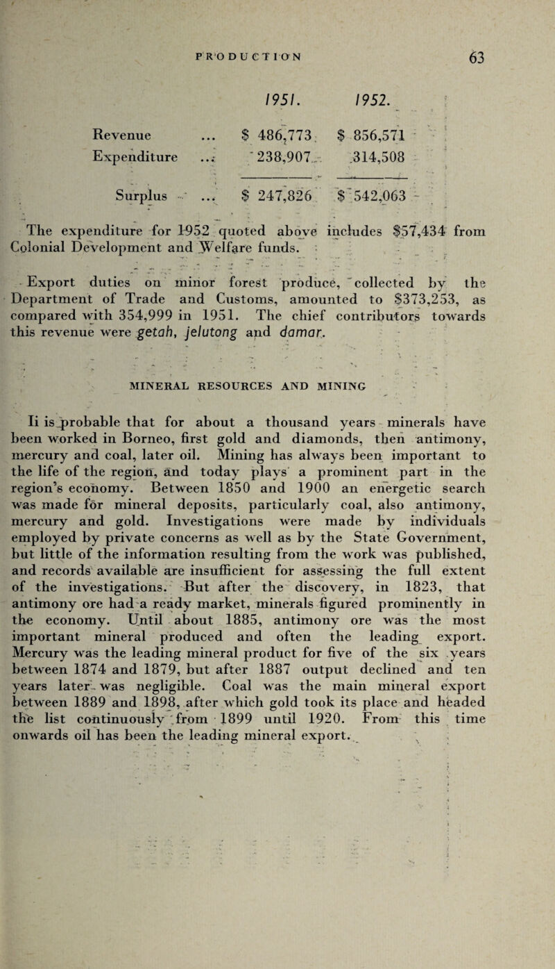 1952. 1951. Revenue ... $ 486,773. $ 856,571 ' ^ Expenditure ..; '238,907.,- .314,508 j Surplus • ■ ... $ 247,826 $ 542,063 - The expenditure for 1^52 quoted ab(we includes $57,434’ from Colonial Development and .Welfare funds. ; Export duties on minor forest produce, collected by the Department of Trade and Customs, amounted to $373,253, as compared with 354,999 in 1951. The chief contributors towards this revenue were getah, jelutong and damar.. MINERAL RESOURCES AND MINING • ^ li isjprobable that for about a thousand years - minerals have been worked in Borneo, first gold and diamonds, then antimony, mercury and coal, later oil. Mining has always been, important to the life of the region, and today plays’ a prominent part in the region’s economy. Between 1850 and 1900 an energetic search was made for mineral deposits, particularly coal, also antimony, mercury and gold. Investigations were made by individuals employed by private concerns as well as by the State Government, but little of the information resulting from the work was published, and records available are insufficient for assessing the full extent of the investigations.' -But after thediscovery, in 1823, that antimony ore had a ready market, minerals figured prominently in the economy. Until about 1885, antimony ore was the most important mineral produced and often the leading export. Mercury was the leading mineral product for five of the six .years between 1874 and 1879, but after 1887 output declined and ten years later- was negligible. Coal was the main mineral export between 1889 and 1898, after which gold took its place and hfeaded the list continuously .from 1899 until 1920. From this time onwards oil has been the leading mineral export..