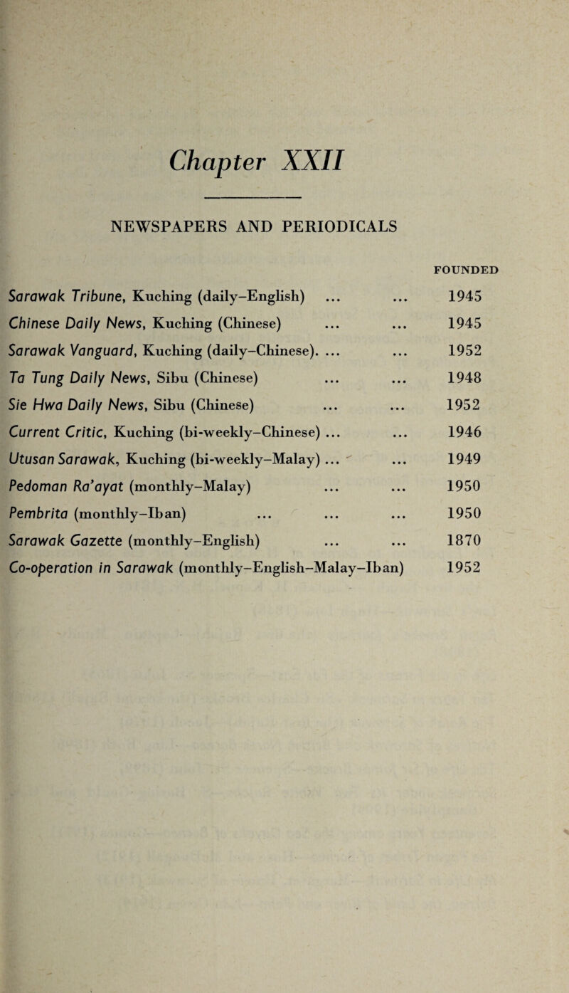 NEWSPAPERS AND PERIODICALS Sarawak Tribune, Kuching (daily-English) ♦ • » FOUNDED 1945 Chinese Daily News, Kuching (Chinese) • • • 1945 Sarawak Vanguard, Kuching (daily-Chinese). ... • • • 1952 Ta Tung Daily News, Sibu (Chinese) • • • 1948 S/e Hwa Daily News, Sibu (Chinese) • • • 1952 Current Critic, Kuching (bi-weekly-Chinese) ... • • • 1946 Utusan Sarawak, Kuching (bi-weekly-Malay)... • • • 1949 Pedoman Ra’ayat (monthly-Malay) • • • 1950 Pembrita (monthly-Iban) • • • 1950 Sarawak Gazette (monthly-English) • • • 1870 Co-operation in Sarawak (monthly-English-Malay-Iban) 1952