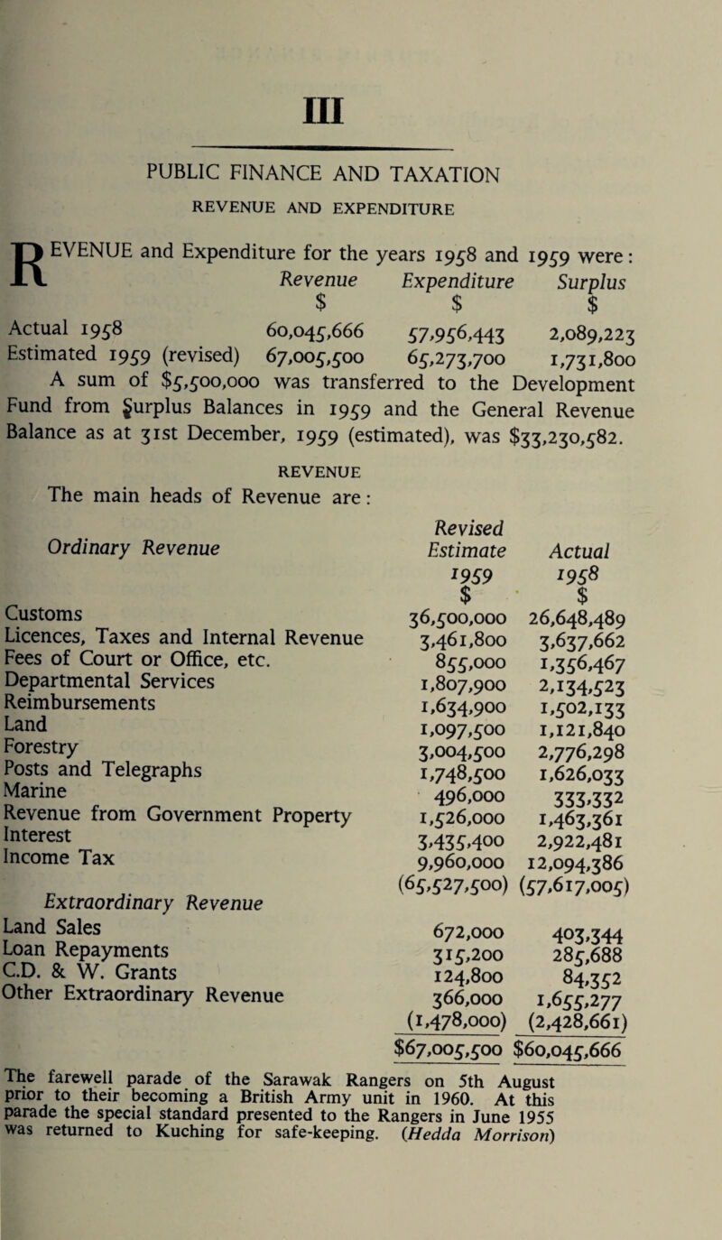 Ill PUBLIC FINANCE AND TAXATION REVENUE AND EXPENDITURE REVENUE and Expenditure for the years 1958 and 1959 were: Revenue Expenditure Surplus $ $ $ Actual 1958 60,043,666 57,956,443 2,089,223 Estimated 1959 (revised) 67,005,500 63,273,700 1,731,800 A sum of $3,300,000 was transferred to the Development Fund from gurplus Balances in 1939 and the General Revenue Balance as at 31st December, 1939 (estimated), was $33,230,382. REVENUE The main heads of Revenue are : Ordinary Revenue Customs Licences, Taxes and Internal Revenue Fees of Court or Office, etc. Departmental Services Reimbursements Land Forestry Posts and Telegraphs Marine Revenue from Government Property Interest Income Tax Extraordinary Revenue Land Sales Loan Repayments C.D. & W. Grants Other Extraordinary Revenue Revised Estimate Actual X9S9 l9S& $ $ 36,300,000 26,648,489 3,461,800 3,637,662 833,000 1,336,467 1,807,900 2,134,323 1 >634,900 1,302,133 1, 097,500 1,121,840 3,004,300 2,776,298 1 >748,300 1,626,033 496,000 333,332 1,326,000 1,463,361 3>435>4°° 2,922,481 9,960,000 12,094,386 (65>527>500) (57>6i7>003) 672,000 403'344 313,200 283,688 124,800 84,332 366,000 1,633,277 (1,478,000) (2,428,661) $67,003,300 $60,043,666 The farewell parade of the Sarawak Rangers on 5th August prior to their becoming a British Army unit in 1960. At this parade the special standard presented to the Rangers in June 1955 was returned to Kuching for safe-keeping. (Hedda Morrison)