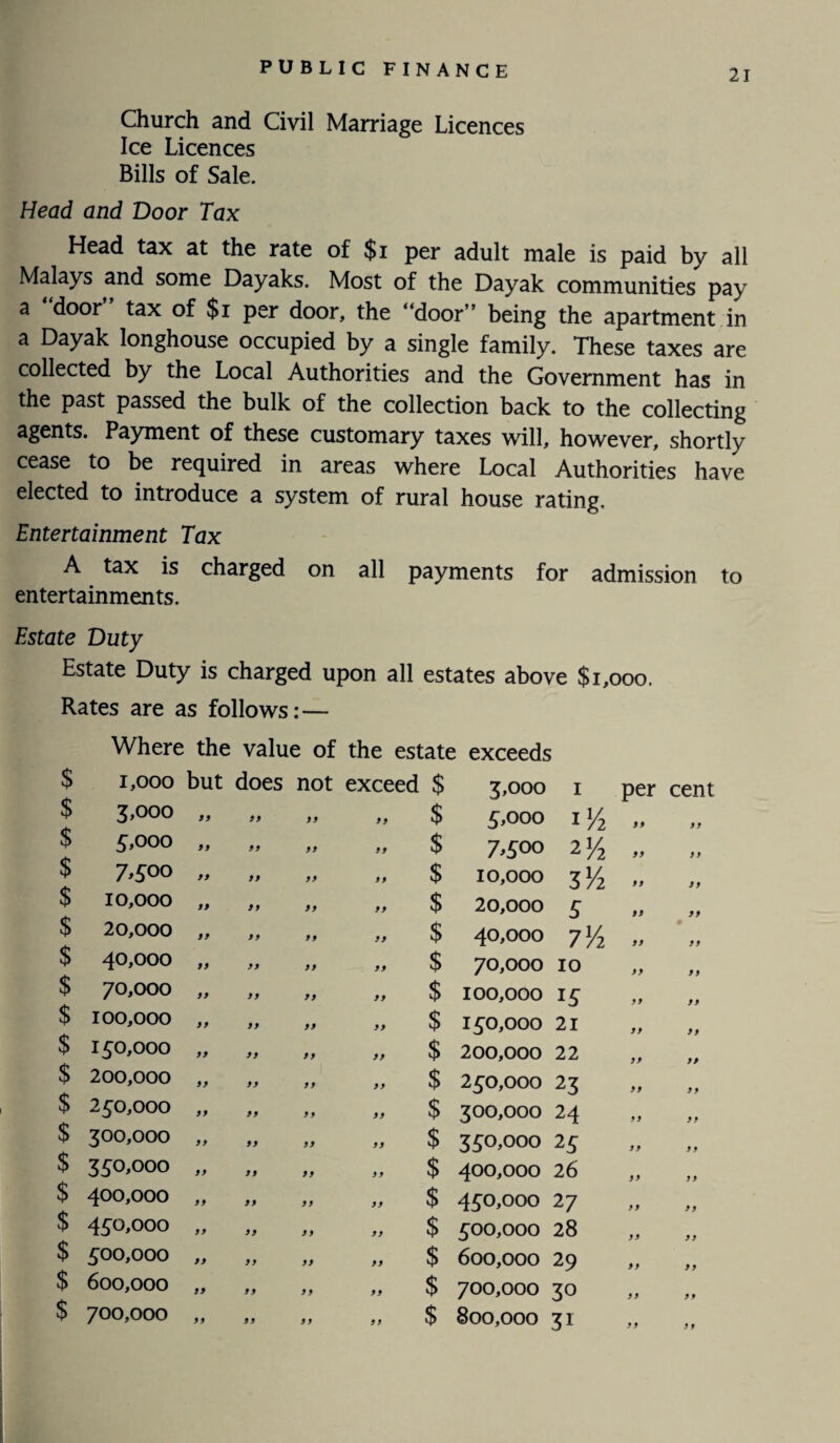 Church and Civil Marriage Licences Ice Licences Bills of Sale. Head and Door Tax Head tax at the rate of $i per adult male is paid by all Malays and some Dayaks. Most of the Dayak communities pay a door tax of $i per door, the “door” being the apartment in a Dayak longhouse occupied by a single family. These taxes are collected by the Local Authorities and the Government has in the past passed the bulk of the collection back to the collecting agents. Payment of these customary taxes will, however, shortly cease to be required in areas where Local Authorities have elected to introduce a system of rural house rating. Entertainment Tax A tax is charged on all payments for admission to entertainments. Estate Duty Estate Duty is charged upon all estates above $1,000. Rates are as follows:— $ $ $ $ $ $ $ $ $ $ $ $ $ $ $ $ $ $ $ Where the value of the estate exceeds 1,000 but does not exceed $ 3,000 1 per cent Z,ooo 99 99 99 9 9 $ 5,000 1 /2 99 99 5,000 99 99 99 99 $ 7,500 2 J4 99 99 7,500 99 99 99 9 9 $ 10,000 31/2 99 99 10,000 99 99 99 99 $ 20,000 5 99 99 20,000 99 9 9 99 99 $ 40,000 7/2 99 99 40,000 99 99 99 99 $ 70,000 10 99 99 70,000 99 99 99 99 $ 100,000 15 99 99 100,000 9 9 99 99 99 $ 150,000 21 99 99 150,000 99 99 99 99 $ 200,000 22 99 99 200,000 99 99 99 9 9 $ 250,000 23 99 99 250,000 99 99 9 f 99 $ 300,000 24 99 9 9 300,000 9 9 99 99 99 $ 350,000 25 99 9 9 350,000 99 9 9 99 9 9 $ 400,000 26 99 9 9 400,000 9 9 9 9 99 99 $ 450,000 27 99 99 450,000 99 99 99 9 9 $ 500,000 28 99 9 9 500,000 99 99 99 99 $ 600,000 29 99 9 9 600,000 99 99 99 9 9 $ 700,000 30 99 9 9 700,000 99 99 9 9 9 9 $ 800,000 31 9 9 9 9