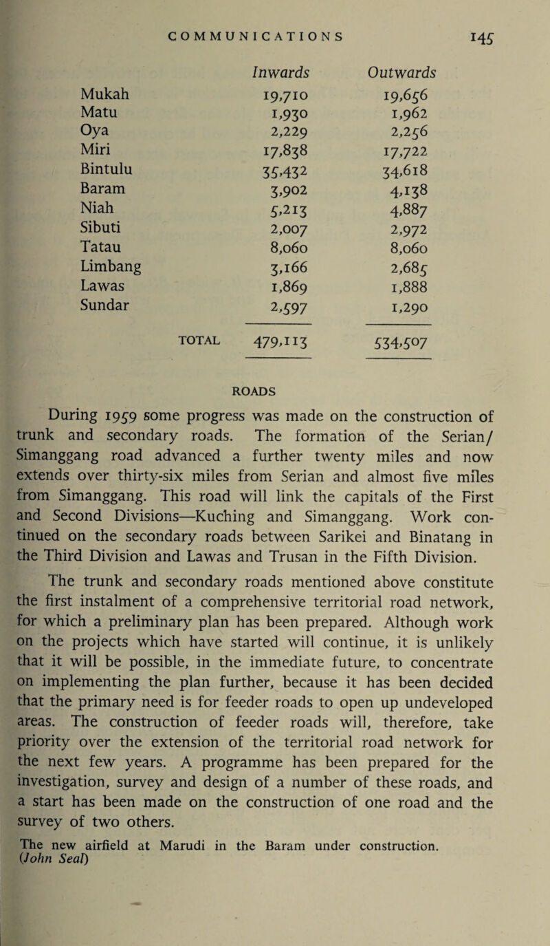Inwards Outwards Mukah i9>710 19,656 Matu 1,930 1,962 Oya 2,229 2,256 Miri 17,838 17,722 Bintulu 35.432 34,618 Baram 3,902 4,138 Niah 5.213 4,887 Sibuti 2,007 2,972 Tatau 8,060 8,060 Limbang 3,166 2,685 Lawas 1,869 1,888 Sundar 2,597 1,290 TOTAL 479,113 534,507 ROADS During 1959 some progress was made on the construction of trunk and secondary roads. The formation of the Serian/ Simanggang road advanced a further twenty miles and now extends over thirty-six miles from Serian and almost five miles from Simanggang. This road will link the capitals of the First and Second Divisions—Kuching and Simanggang. Work con¬ tinued on the secondary roads between Sarikei and Binatang in the Third Division and La was and Trusan in the Fifth Division. The trunk and secondary roads mentioned above constitute the first instalment of a comprehensive territorial road network, for which a preliminary plan has been prepared. Although work on the projects which have started will continue, it is unlikely that it will be possible, in the immediate future, to concentrate on implementing the plan further, because it has been decided that the primary need is for feeder roads to open up undeveloped areas. The construction of feeder roads will, therefore, take priority over the extension of the territorial road network for the next few years. A programme has been prepared for the investigation, survey and design of a number of these roads, and a start has been made on the construction of one road and the survey of two others. The new airfield at Marudi in the Baram under construction. (John Seal)