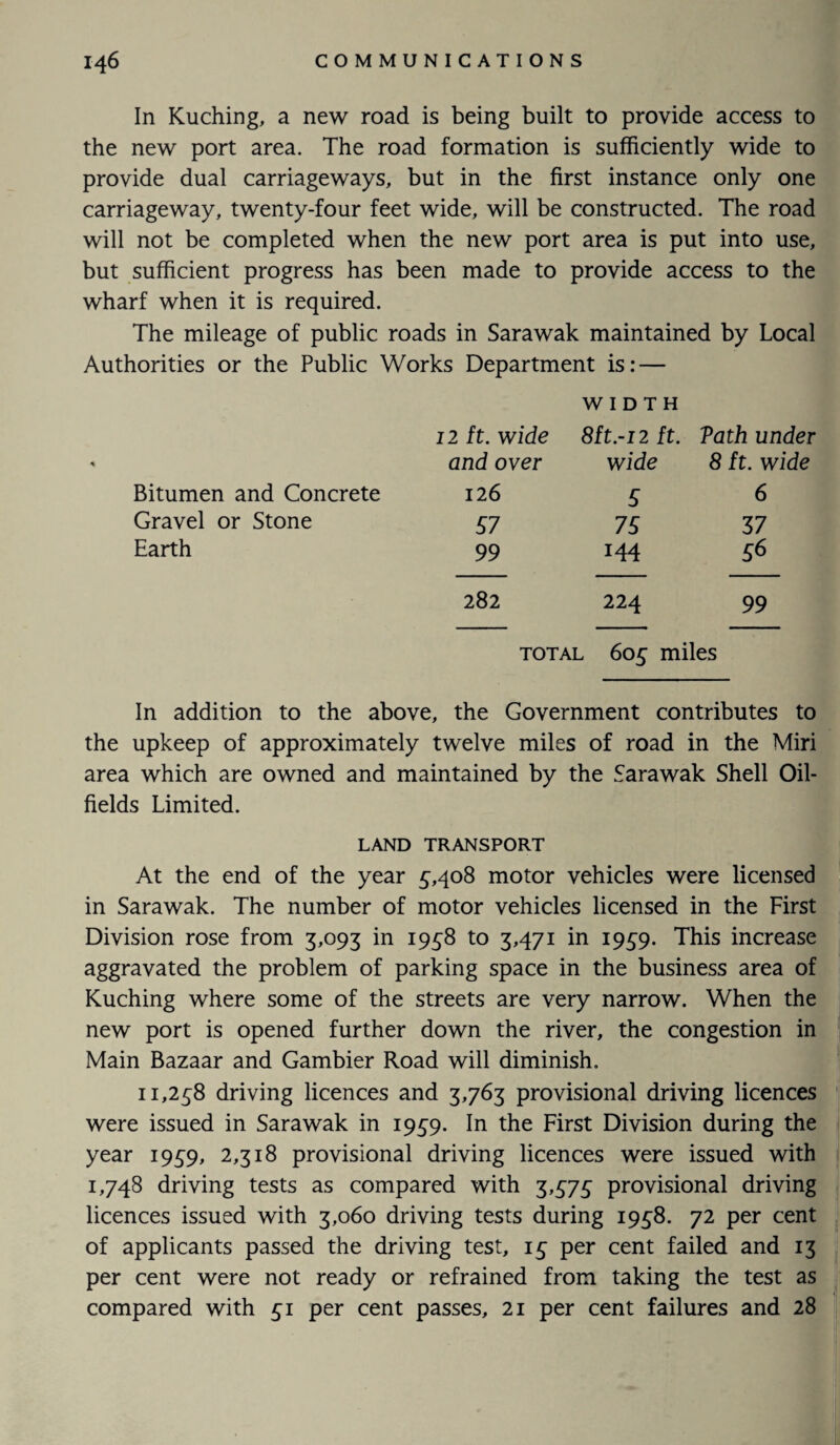 In Kuching, a new road is being built to provide access to the new port area. The road formation is sufficiently wide to provide dual carriageways, but in the first instance only one carriageway, twenty-four feet wide, will be constructed. The road will not be completed when the new port area is put into use, but sufficient progress has been made to provide access to the wharf when it is required. The mileage of public roads in Sarawak maintained by Local Authorities or the Public Works Department is: — 12 ft. wide WIDTH 8ft.-12 ft. Vath under and over wide 8 ft. wide Bitumen and Concrete 12 6 5 6 Gravel or Stone 57 75 37 Earth 99 144 56 282 224 99 total 605 miles In addition to the above, the Government contributes to the upkeep of approximately twelve miles of road in the Miri area which are owned and maintained by the Sarawak Shell Oil¬ fields Limited. LAND TRANSPORT At the end of the year 5,408 motor vehicles were licensed in Sarawak. The number of motor vehicles licensed in the First Division rose from 3,093 in 1958 to 3,471 in 1959. This increase aggravated the problem of parking space in the business area of Kuching where some of the streets are very narrow. When the new port is opened further down the river, the congestion in Main Bazaar and Gambier Road will diminish, 11,258 driving licences and 3,763 provisional driving licences were issued in Sarawak in 1959. In the First Division during the year 1959, 2,318 provisional driving licences were issued with 1,748 driving tests as compared with 3,575 provisional driving licences issued with 3,060 driving tests during 1958. 72 per cent of applicants passed the driving test, 15 per cent failed and 13 per cent were not ready or refrained from taking the test as compared with 51 per cent passes, 21 per cent failures and 28