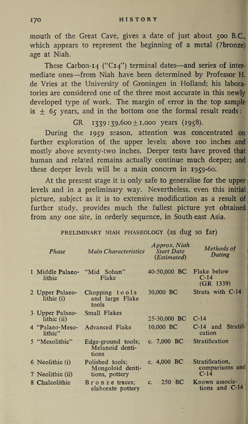 X70 mouth of the Great Cave, gives a date of just about 500 B.C., which appears to represent the beginning of a metal (?bronze) age at Niah. These Carbon-14 (“C14”) terminal dates—and series of inter¬ mediate ones—from Niah have been determined by Professor H. de Vries at the University of Groningen in Holland; his labora¬ tories are considered one of the three most accurate in this newly developed type of work. The margin of error in the top sample is ± 65 years, and in the bottom one the formal result reads: GR 1339:39,600 + 1,000 years (1958). During the 1939 season, attention was concentrated on further exploration of the upper levels; above 100 inches and mostly above seventy-two inches. Deeper tests have proved that human and related remains actually continue much deeper; and these deeper levels will be a main concern in 1959-60. At the present stage it is only safe to generalise for the upper levels and in a preliminary way. Nevertheless, even this initial picture, subject as it is to extensive modification as a result of further study, provides much the fullest picture yet obtained from any one site, in orderly sequence, in South-east Asia. PRELIMINARY NIAH PHASEOLOGY (as dug SO far) Phase Main Characteristics Approx. Niah Start Date Methods of (Estimated) Dating 1 Middle Palaeo¬ “Mid Sohan” 40-50,000 BC Flake below lithic Flake C-14 (GR 1339) 2 Upper Palaeo¬ Chopping tools 30,000 BC Strata with C-14 lithic (i) and large Flake tools 3 Upper Palaeo¬ Small Flakes lithic (ii) 25-30,000 BC C-14 4 “Palaeo-Meso- Advanced Flake 10,000 BC C-14 and Stratifi¬ lithic” cation 5 “Mesolithic” Edge-ground tools; c. 7,000 BC Stratification Melanoid denti¬ tions 6 Neolithic (i) Polished tools; c. 4,000 BC Stratification, Mongoloid denti¬ comparisons and 7 Neolithic (ii) tions, pottery C-14 8 Chalcolithic Bronze traces; c. 250 BC Known associa- ,[ elaborate pottery tions and C-14