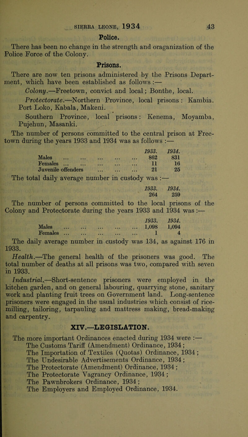Police. There has been no change in the strength and organization of the Police Force of the Colony. Prisons. There are now ten prisons administered by the Prisons Depart¬ ment, which have been established as follows :— Colony.—Freetown, convict and local; Bonthe, local. Protectorate.—Northern Province, local prisons : Kambia. Port Loko, Kabala, Makeni. Southern Province, local prisons: Kenema, Moyamba, Pujehun, Masanki. The number of persons committed to the central prison at Free¬ town during the years 1933 and 1934 was as follows :— 1933. 1934. Males . . 862 831 Females. 11 16 Juvenile offenders .. ... 21 25 The total daily average number in custody was :— 1933. 1934. 264 259 The number of persons committed to the local prisons of the Colony and Protectorate during the years 1933 and 1934 was :— 1933. 1934. Males . 1,098 1,094 Females. 1 4 The daily average number in custody was 134, as against 176 in 1933. Health.—The general health of the prisoners was good. The total number of deaths at all prisons was two, compared with seven in 1933. Industrial^—Short-sentence prisoners were employed in the kitchen garden, and on general labouring, quarrying stone, sanitary work and planting fruit trees on Government land. Long-sentence prisoners were engaged in the usual industries which consist of rice¬ milling, tailoring, tarpauling and mattress making, bread-making and carpentry. XIV.—LEGISLATION. The more important Ordinances enacted during 1934 were :— The Customs Tariff (Amendment) Ordinance, 1934; The Importation of Textiles (Quotas) Ordinance, 1934; The Undesirable Advertisements Ordinance, 1934; The Protectorate (Amendment) Ordinance, 1934; The Protectorate Vagrancy Ordinance, 1934; The Pawnbrokers Ordinance, 1934; The Employers and Employed Ordinance, 1934.