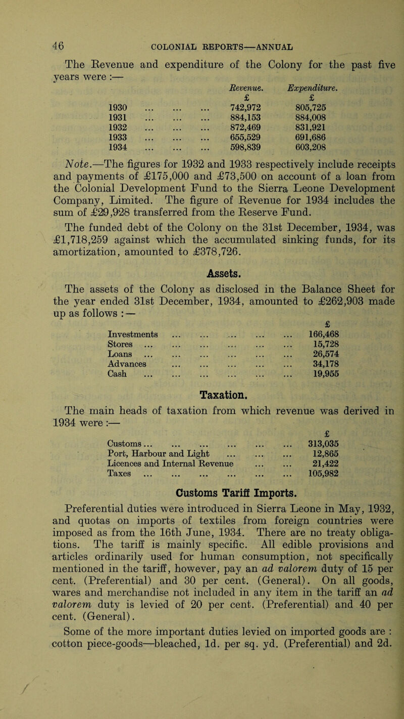 The Revenue and expenditure of the Colony for the past five years were :— 1930 1931 1932 1933 1934 Revenue. £ 742,972 884,153 872,469 655,529 598,839 Expenditure. £ 805,725 884,008 831,921 691,686 603,208 Note.—The figures for 1932, and 1933 respectively include receipts and payments of T175,000 and T73,500 on account of a loan from the Colonial Development Fund to the Sierra Leone Development Company, Limited. The figure of Revenue for 1934 includes the sum of T29,928 transferred from the Reserve Fund. The funded debt of the Colony on the 31st December, 1934, was Tl, 718,259 against which the accumulated sinking funds, for its amortization, amounted to T378,726. Assets. The assets of the Colony as disclosed in the Balance Sheet for the year ended 31st December, 1934, amounted to T262,903 made up as follows : — Investments Stores Loans Advances Cash £ 166,468 15,728 26,574 34,178 19,955 Taxation. The main heads of taxation from which revenue was derived in 1934 were :— Customs. Port, Harbour and Light Licences and Internal Revenue Taxes ... ... ... .. £ 313,035 12,865 21,422 105,982 Customs Tariff Imports. Preferential duties were introduced in Sierra Leone in May, 1932, and quotas on imports of textiles from foreign countries were imposed as from the 16th June, 1934. There are no treaty obliga¬ tions. The tariff is mainly specific. All edible provisions and articles ordinarily used for human consumption, not specifically mentioned in the tariff, however, pay an ad valorem duty of 15 per cent. (Preferential) and 30 per cent. (General). On all goods, wares and merchandise not included in any item in the tariff an ad valorem duty is levied of 20 per cent. (Preferential) and 40 per cent. (General). Some of the more important duties levied on imported goods are : cotton piece-goods—bleached, Id. per sq. yd. (Preferential) and 2d.