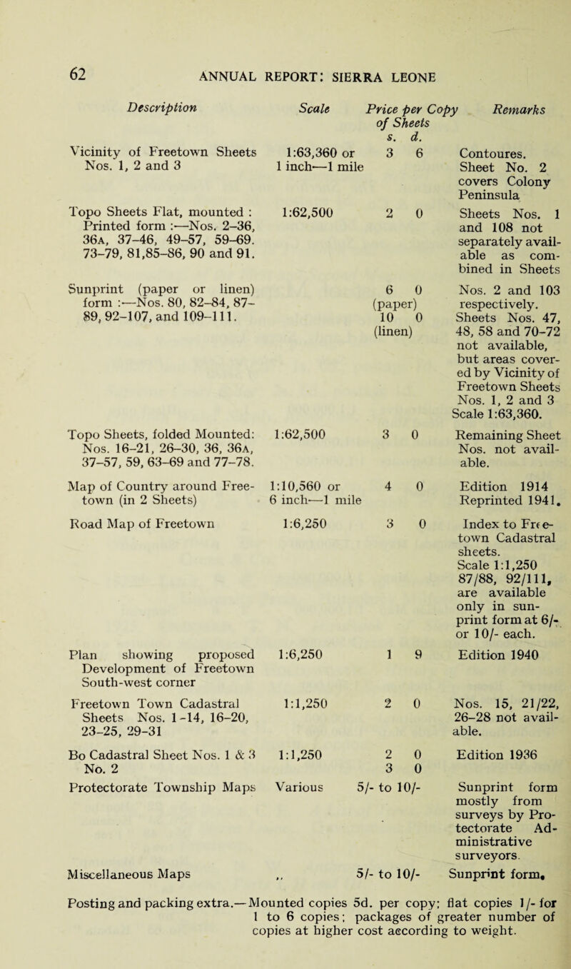 Description Scale Price per Copy Remarks of Sheets s. d. Vicinity of Freetown Sheets 1:63,360 or 3 6 Contoures. Nos. 1, 2 and 3 1 inch-—1 mile Sheet No. 2 covers Colony Peninsula Topo Sheets Flat, mounted : Printed form :—Nos. 2-36, 36a, 37-46, 49-57, 59-69. 73-79, 81,85-86, 90 and 91. 1:62,500 2 0 Sheets Nos. 1 and 108 not separately avail¬ able as com¬ bined in Sheets Sunprint (paper or linen) 6 0 Nos. 2 and 103 form ;•—Nos. 80, 82-84, 87- (paper) respectively. 89, 92-107, and 109-111. 10 0 (linen) Sheets Nos. 47, 48, 58 and 70-72 not available, but areas cover¬ ed by Vicinity of Freetown Sheets Nos. 1, 2 and 3 Scale 1:63,360. Topo Sheets, folded Mounted: Nos. 16-21, 26-30, 36, 36a, 37-57, 59, 63-69 and 77-78. 1:62,500 3 0 Remaining Sheet Nos. not avail¬ able. Map of Country around Free¬ 1:10,560 or 4 0 Edition 1914 town (in 2 Sheets) 6 inch-—1 mile Reprinted 1941. Road Map of Freetown 1:6,250 3 0 Index to Frf e- town Cadastral sheets. Scale 1:1,250 87/88, 92/111, are available only in sun- print format 6/- or 10/- each. Plan showing proposed Development of Freetown South-west corner 1:6,250 1 9 Edition 1940 Freetown Town Cadastral Sheets Nos. 1-14, 16-20, 23-25, 29-31 1:1,250 2 0 Nos. 15, 21/22, 26-28 not avail¬ able. Bo Cadastral Sheet Nos. 1 & 3 No. 2 1:1,250 2 0 3 0 Edition 1936 Protectorate Township Maps Various 5/- - to 10/- Sunprint form mostly from surveys by Pro¬ tectorate Ad¬ ministrative surveyors. Miscellaneous Maps 5/- - to 10/- Sunprint form. Posting and packing extra.— Mounted copies 5d. per copy; flat copies I/-for 1 to 6 copies; packages of greater number of copies at higher cost according to weight.