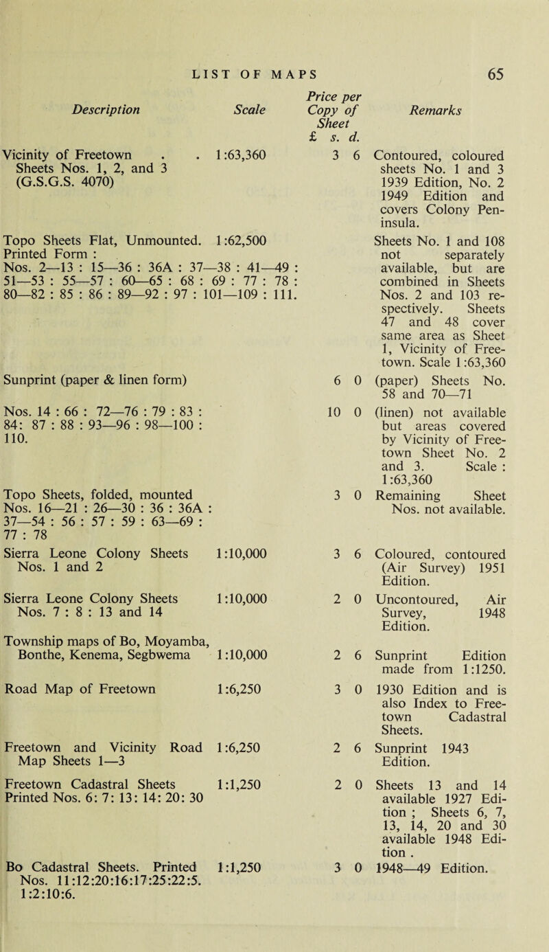 Price per Description Scale Copy of Sheet £ s. d. Vicinity of Freetown . . 1:63,360 3 6 Sheets Nos. 1, 2, and 3 (G.S.G.S. 4070) Topo Sheets Flat, Unmounted. 1:62,500 Printed Form : Nos. 2—13 : 15—36 : 36A : 37—38 : 41—49 : 51—53 : 55—57 : 60—65 : 68 : 69 : 77 : 78 : 80—82 : 85 : 86 : 89—92 : 97 : 101—109 : 111. Sunprint (paper & linen form) 6 0 Nos. 14 : 66 : 72—76 : 79 : 83 : 10 0 84: 87 : 88 : 93—96 : 98—100 : 110. Topo Sheets, folded, mounted 3 0 Nos. 16—21 : 26—30 : 36 : 36A : 37—54 : 56 : 57 : 59 : 63—69 : 77 : 78 Sierra Leone Colony Sheets 1:10,000 3 6 Nos. 1 and 2 Sierra Leone Colony Sheets 1:10,000 2 0 Nos. 7 : 8 : 13 and 14 Township maps of Bo, Moyamba, Bonthe, Kenema, Segbwema 1:10,000 2 6 Road Map of Freetown 1:6,250 3 0 Freetown and Vicinity Road 1:6,250 2 6 Map Sheets 1—3 Freetown Cadastral Sheets 1:1,250 2 0 Printed Nos. 6: 7: 13: 14: 20: 30 Bo Cadastral Sheets. Printed 1:1,250 3 0 Nos. 11:12:20:16:17:25:22:5. 1:2:10:6. Remarks Contoured, coloured sheets No. 1 and 3 1939 Edition, No. 2 1949 Edition and covers Colony Pen¬ insula. Sheets No. 1 and 108 not separately available, but are combined in Sheets Nos. 2 and 103 re¬ spectively. Sheets 47 and 48 cover same area as Sheet 1, Vicinity of Free¬ town. Scale 1:63,360 (paper) Sheets No. 58 and 70—71 (linen) not available but areas covered by Vicinity of Free¬ town Sheet No. 2 and 3. Scale : 1:63,360 Remaining Sheet Nos. not available. Coloured, contoured (Air Survey) 1951 Edition. Uncontoured, Air Survey, 1948 Edition. Sunprint Edition made from 1:1250. 1930 Edition and is also Index to Free¬ town Cadastral Sheets. Sunprint 1943 Edition. Sheets 13 and 14 available 1927 Edi¬ tion ; Sheets 6, 7, 13, 14, 20 and 30 available 1948 Edi¬ tion . 1948—49 Edition.