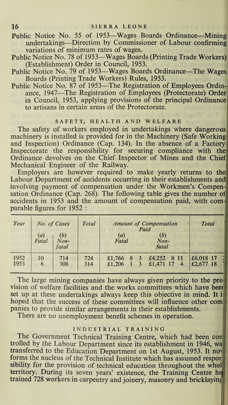 Public Notice No. 55 of 1953—Wages Boards Ordinance—Mining undertakings—Direction by Commissioner of Labour confirming variations of minimum rates of wages. Public Notice No. 78 of 1953—Wages Boards (Printing Trade Workers) (Establishment) Order in Council, 1953. Public Notice No. 79 of 1953—Wages Boards Ordinance—The Wages Boards (Printing Trade Workers) Rules, 1953. Public Notice No. 87 of 1953—The Registration of Employees Ordin¬ ance, 1947—The Registration of Employees (Protectorate) Order in Council, 1953, applying provisions of the principal Ordinance to artisans in certain areas of the Protectorate. . » / I SAFETY, HEALTH AND WELFARE The safety of workers employed in undertakings where dangerous j machinery is installed is provided for in the Machinery (Safe Working and Inspection) Ordinance (Cap. 134). In the absence of a Factory- Inspectorate the responsibility for securing compliance with the Ordinance devolves on the Chief Inspector of Mines and the Chief Mechanical Engineer of the Railway. Employers are however required to make yearly returns to the Labour Department of accidents occurring in their establishments and involving payment of compensation under the Workmen’s Compen¬ sation Ordinance (Cap. 268). The following table gives the number of accidents in 1953 and the amount of compensation paid, with com-J parable figures for 1952 : Year No. of Cases Total Amount of Compensation Total (a) Fatal (b) Non- fatal (a) Fatal Paid (b) Non- fatal t 1952 10 714 724 £1,766 8 3 £4,252 8 11 £6,018 17 1 1953 6 308 314 £1,206 1 3 £1,471 17 4 £2,677 18 ■ The large mining companies have always given priority to the pro vision of welfare facilities and the works committees which have beei set up at these undertakings always keep this objective in mind. It i hoped that the success of these committees will influence other com panies to provide similar arrangements in their establishments. There are no unemployment benefit schemes in operation. INDUSTRIAL TRAINING The Government Technical Training Centre, which had been con, trolled by the Labour Department since its establishment in 1946, wa transferred to the Education Department on 1st August, 1953. It now forms the nucleus of the Technical Institute which has assumed resporl sibility for the provision of technical education throughout the who) territory. During its seven years’ existence, the Training Centre ha| trained 728 workers in carpentry and joinery, masonry and bricklaying |