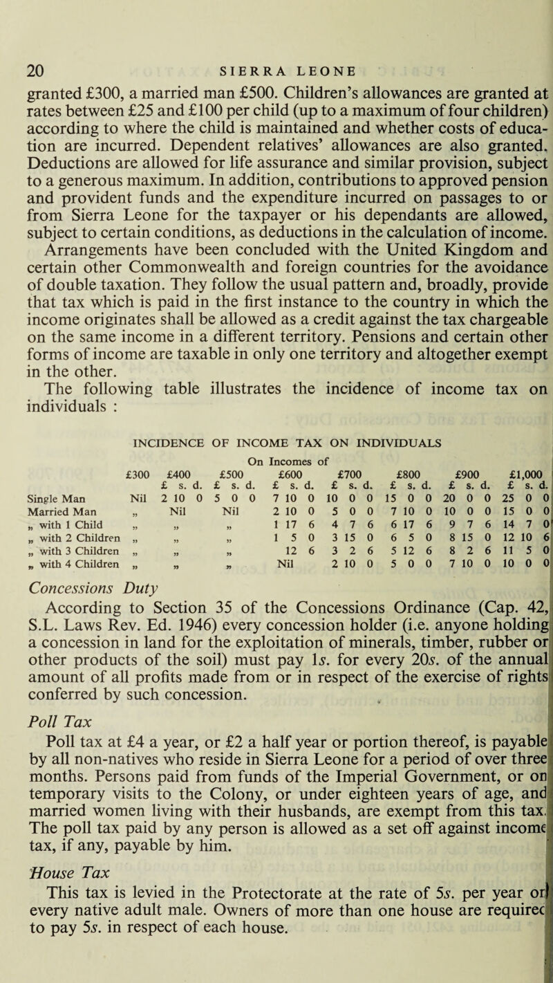 granted £300, a married man £500. Children’s allowances are granted at rates between £25 and £100 per child (up to a maximum of four children) according to where the child is maintained and whether costs of educa¬ tion are incurred. Dependent relatives’ allowances are also granted. Deductions are allowed for life assurance and similar provision, subject to a generous maximum. In addition, contributions to approved pension and provident funds and the expenditure incurred on passages to or from Sierra Leone for the taxpayer or his dependants are allowed, subject to certain conditions, as deductions in the calculation of income. Arrangements have been concluded with the United Kingdom and certain other Commonwealth and foreign countries for the avoidance of double taxation. They follow the usual pattern and, broadly, provide that tax which is paid in the first instance to the country in which the income originates shall be allowed as a credit against the tax chargeable on the same income in a different territory. Pensions and certain other forms of income are taxable in only one territory and altogether exempt in the other. The following table illustrates the incidence of income tax on individuals : INCIDENCE OF INCOME TAX ON INDIVIDUALS On Incomes of £300 £400 £500 £600 £700 £800 £900 £1,000 £ s. d. £ s. d. £ s. d. £ s. d. £ s. d. £ s. d. £ s. d. Single Man Nil 2 10 0 5 0 0 7 10 0 10 0 0 15 0 0 20 0 0 25 0 0 Married Man 99 Nil Nil 2 10 0 5 0 0 7 10 0 10 0 0 15 0 0 „ with 1 Child 99 99 99 1 17 6 4 7 6 6 17 6 9 7 6 14 7 0' „ with 2 Children 99 99 99 1 5 0 3 15 0 6 5 0 8 15 0 12 10 6 „ with 3 Children 99 99 99 12 6 3 2 6 5 12 6 8 2 6 11 5 0 „ with 4 Children 99 99 99 Nil 2 10 0 5 0 0 7 10 0 10 0 0 Concessions Duty According to Section 35 of the Concessions Ordinance (Cap. 42, S.L. Laws Rev. Ed. 1946) every concession holder (i.e. anyone holding a concession in land for the exploitation of minerals, timber, rubber or other products of the soil) must pay Is. for every 20s. of the annual amount of all profits made from or in respect of the exercise of rights conferred by such concession. Poll Tax Poll tax at £4 a year, or £2 a half year or portion thereof, is payable by all non-natives who reside in Sierra Leone for a period of over three months. Persons paid from funds of the Imperial Government, or on temporary visits to the Colony, or under eighteen years of age, and married women living with their husbands, are exempt from this tax. The poll tax paid by any person is allowed as a set off against income tax, if any, payable by him. House Tax This tax is levied in the Protectorate at the rate of 5s. per year or) every native adult male. Owners of more than one house are requirec i to pay 5s. in respect of each house.
