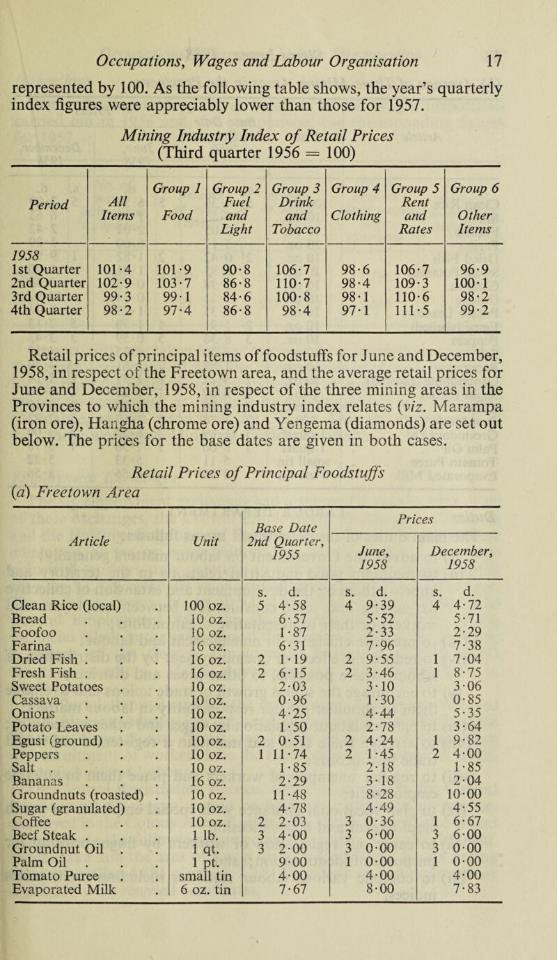 represented by 100. As the following table shows, the year’s quarterly index figures were appreciably lower than those for 1957. Mining Industry Index of Retail Prices (Third quarter 1956 = 100) Period All Items Group 1 Food Group 2 Fuel and Light Group 3 Drink and Tobacco Group 4 Clothing Group 5 Rent and Rates Group 6 Other Items 1958 1st Quarter 101-4 101-9 90-8 106-7 98-6 106-7 96-9 2nd Quarter 102-9 103-7 86-8 110-7 98-4 109-3 100-1 3rd Quarter 99-3 99-1 84-6 100-8 98-1 110-6 98-2 4th Quarter 98-2 97-4 86-8 98-4 97-1 111-5 99-2 Retail prices of principal items of foodstuffs for June and December, 1958, in respect of the Freetown area, and the average retail prices for June and December, 1958, in respect of the three mining areas in the Provinces to which the mining industry index relates (viz. Marampa (iron ore), Hangha (chrome ore) and Yengema (diamonds) are set out below. The prices for the base dates are given in both cases. Retail Prices of Principal Foodstuffs (a) Freetown Area Article Unit Base Date 2nd Quarter, 1955 Pri June, 1958 ces December, 1958 s. d. s. d. s. d. Clean Rice (local) 100 oz. 5 4 58 4 9-39 4 4-72 Bread 10 oz. 6 57 5-52 5-71 Foofoo 10 oz. 1 87 2-33 2-29 Farina 16 oz. 6 31 7-96 7-38 Dried Fish . 16 oz. 2 1 19 2 9-55 1 7-04 Fresh Fish . 16 oz. 2 6 15 2 3-46 1 8-75 Sweet Potatoes 10 oz. 2 03 3-10 3-06 Cassava 10 oz. 0 96 1-30 0-85 Onions 10 oz. 4 25 4-44 5-35 Potato Leaves 10 oz. 1 50 2-78 3-64 Egusi (ground) 10 oz. 2 0 51 2 4-24 1 9-82 Peppers 10 oz. 1 11 74 2 1-45 2 4-00 Salt .... 10 oz. 1 85 2-18 1-85 Bananas 16 oz. 2 29 3-18 2-04 Groundnuts (roasted) . 10 oz. 11 48 8-28 10-00 Sugar (granulated) 10 oz. 4 78 4-49 4-55 Coffee 10 oz. 2 2 03 3 0-36 1 6-67 Beef Steak . 1 lb. 3 4 00 3 6-00 3 6-00 Groundnut Oil 1 qt. 3 2 00 3 0-00 3 0-00 Palm Oil 1 pt. 9 00 1 0-00 1 0-00 Tomato Puree small tin 4 00 4-00 4-00 Evaporated Milk 6 oz. tin 7 67 8-00 7-83