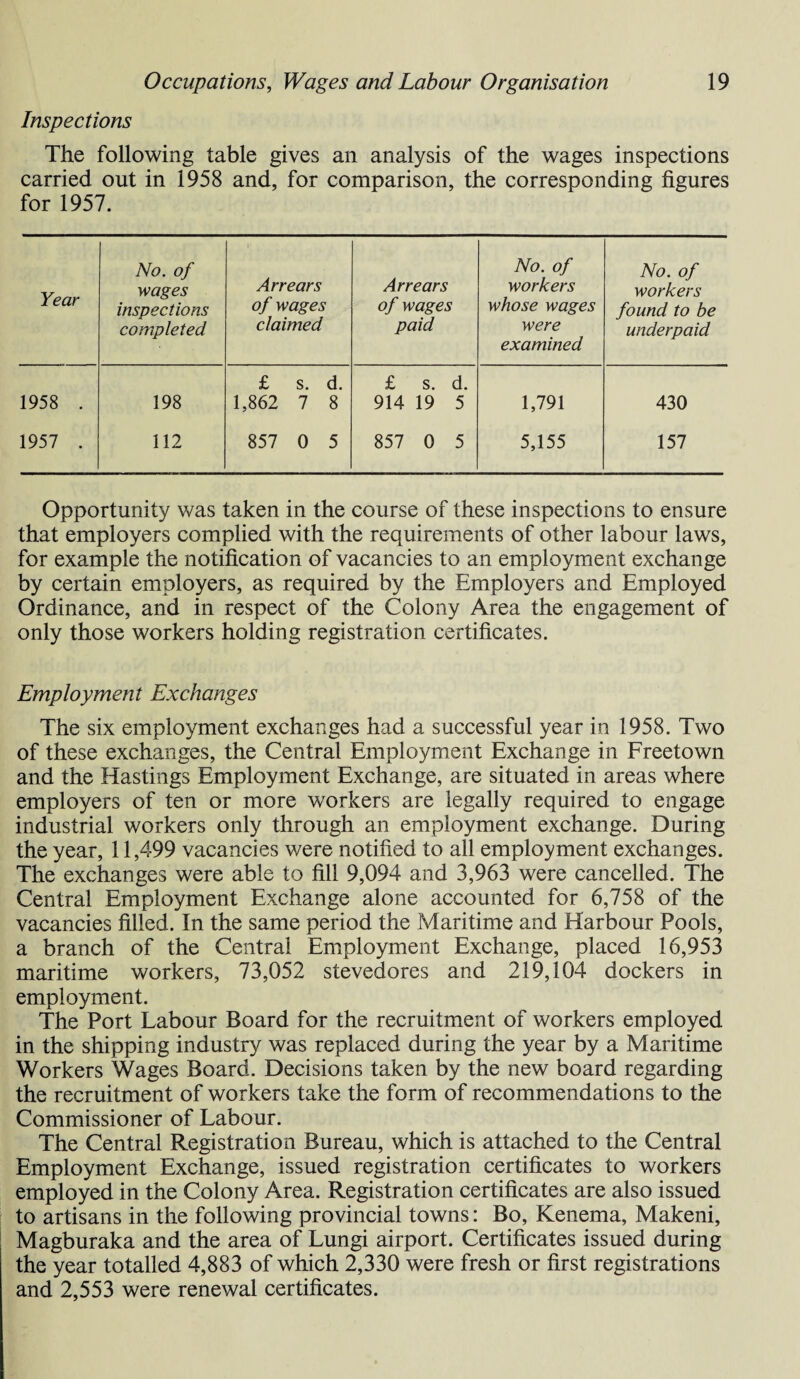 Inspections The following table gives an analysis of the wages inspections carried out in 1958 and, for comparison, the corresponding figures for 1957. Year No. of wages inspections completed Arrears of wages claimed Arrears of wages paid No. of workers whose wages were examined No. of workers found to be underpaid 1958 . 198 £ s. d. 1,862 7 8 £ s. d. 914 19 5 1,791 430 1957 . 112 857 0 5 857 0 5 5,155 157 Opportunity was taken in the course of these inspections to ensure that employers complied with the requirements of other labour laws, for example the notification of vacancies to an employment exchange by certain employers, as required by the Employers and Employed Ordinance, and in respect of the Colony Area the engagement of only those workers holding registration certificates. Employment Exchanges The six employment exchanges had a successful year in 1958. Two of these exchanges, the Central Employment Exchange in Freetown and the Hastings Employment Exchange, are situated in areas where employers of ten or more workers are legally required to engage industrial workers only through an employment exchange. During the year, 11,499 vacancies were notified to all employment exchanges. The exchanges were able to fill 9,094 and 3,963 were cancelled. The Central Employment Exchange alone accounted for 6,758 of the vacancies filled. In the same period the Maritime and Harbour Pools, a branch of the Central Employment Exchange, placed 16,953 maritime workers, 73,052 stevedores and 219,104 dockers in employment. The Port Labour Board for the recruitment of workers employed in the shipping industry was replaced during the year by a Maritime Workers Wages Board. Decisions taken by the new board regarding the recruitment of workers take the form of recommendations to the Commissioner of Labour. The Central Registration Bureau, which is attached to the Central Employment Exchange, issued registration certificates to workers employed in the Colony Area. Registration certificates are also issued to artisans in the following provincial towns: Bo, Kenema, Makeni, Magburaka and the area of Lungi airport. Certificates issued during the year totalled 4,883 of which 2,330 were fresh or first registrations and 2,553 were renewal certificates.