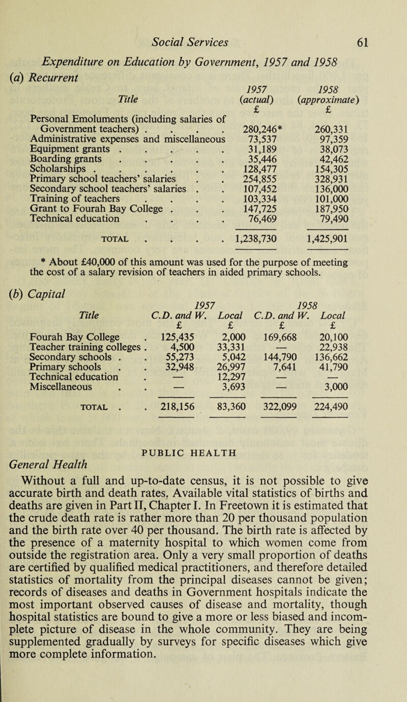 Expenditure on Education by Government, 1957 and 1958 (a) Recurrent Title 1957 {actual) £ 1958 {approximate) £ Personal Emoluments (including salaries of Government teachers) .... 280,246* 260,331 Administrative expenses and miscellaneous 73,537 97,359 Equipment grants. 31,189 38,073 Boarding grants. 35,446 42,462 Scholarships. 128,477 154,305 Primary school teachers’ salaries 254,855 328,931 Secondary school teachers’ salaries . 107,452 136,000 Training of teachers .... 103,334 101,000 Grant to Fourah Bay College . 147,725 187,950 Technical education .... 76,469 79,490 TOTAL .... 1,238,730 1,425,901 * About £40,000 of this amount was used for the purpose of meeting the cost of a salary revision of teachers in aided primary schools. (b) Capital Title Fourah Bay College Teacher training colleges Secondary schools . Primary schools Technical education Miscellaneous 1957 C.D. and W. Local £ £ 125,435 2,000 4,500 33,331 55,273 5,042 32,948 26,997 — 12,297 — 3,693 1958 C.D. and W. Local £ £ 169,668 20,100 _ 77 Dio 144,790 136*662 7,641 41,790 — 3,000 TOTAL 218,156 83,360 322,099 224,490 PUBLIC HEALTH General Health Without a full and up-to-date census, it is not possible to give accurate birth and death rates. Available vital statistics of births and deaths are given in Part II, Chapter I. In Freetown it is estimated that the crude death rate is rather more than 20 per thousand population and the birth rate over 40 per thousand. The birth rate is affected by the presence of a maternity hospital to which women come from outside the registration area. Only a very small proportion of deaths are certified by qualified medical practitioners, and therefore detailed statistics of mortality from the principal diseases cannot be given; records of diseases and deaths in Government hospitals indicate the most important observed causes of disease and mortality, though hospital statistics are bound to give a more or less biased and incom¬ plete picture of disease in the whole community. They are being supplemented gradually by surveys for specific diseases which give more complete information.