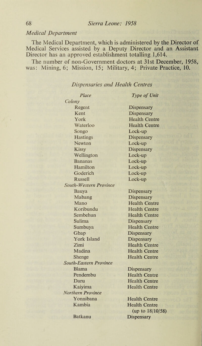 Medical Department The Medical Department, which is administered by the Director of Medical Services assisted by a Deputy Director and an Assistant Director has an approved establishment totalling 1,614. The number of non-Government doctors at 31st December, 1958, was: Mining, 6; Mission, 15; Military, 4; Private Practice, 10. Dispensaries and Health Centres Place Colony Regent Kent York Waterloo Songo Hastings Newton Kissy Wellington Bananas Hamilton Goderich Russell South- Western Province Bauya Mabang Mano Koribundu Sembehun Sulima Sumbuya Gbap York Island Zimi Madina Shenge South-Eastern Province Blama Pendembu Daru Kaiyima Northern Province Yonnibana Kambia Batkanu Type of Unit Dispensary Dispensary Health Centre Health Centre Lock-up Dispensary Lock-up Dispensary Lock-up Lock-up Lock-up Lock-up Lock-up Dispensary Dispensary Health Centre Health Centre Health Centre Dispensary Health Centre Dispensary Dispensary Health Centre Health Centre Health Centre Dispensary Health Centre Health Centre Health Centre Health Centre Health Centre (up to 18/10/58) Dispensary