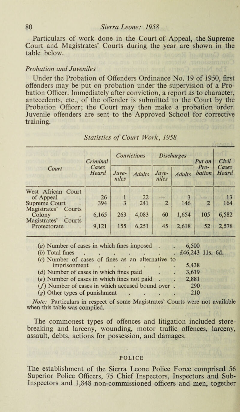 Particulars of work done in the Court of Appeal, the Supreme Court and Magistrates’ Courts during the year are shown in the table below. Probation and Juveniles Under the Probation of Offenders Ordinance No. 19 of 1950, first offenders may be put on probation under the supervision of a Pro¬ bation Officer. Immediately after conviction, a report as to character, antecedents, etc., of the offender is submitted to the Court by the Probation Officer; the Court may then make a probation order. Juvenile offenders are sent to the Approved School for corrective training. Statistics of Court Work, 1958 Court Criminal Cases Heard Convictions Discharges Put on Pro¬ bation Civil Cases Heard Juve¬ niles Adults Juve¬ niles Adults West African Court of Appeal . 26 1 22 — 3 — 13 Supreme Court 394 3 241 2 146 2 164 Magistrates’ Courts Colony 6,165 263 4,083 60 1,654 105 6,582 Magistrates’ Courts Protectorate 9,121 155 6,251 45 2,618 52 2,578 (a) Number of cases in which fines imposed . . 6,500 (b) Total fines ....... £46,243 11s. 6d. (c) Number of cases of fines as an alternative to imprisonment ...... 5,438 (d) Number of cases in which fines paid . . 3,619 (e) Number of cases in which fines not paid . . 2,881 (/) Number of cases in which accused bound over . 290 (g) Other types of punishment . . . . 210 Note: Particulars in respect of some Magistrates’ Courts were not available when this table was compiled. The commonest types of offences and litigation included store¬ breaking and larceny, wounding, motor traffic offences, larceny, assault, debts, actions for possession, and damages. POLICE The establishment of the Sierra Leone Police Force comprised 56 Superior Police Officers, 75 Chief Inspectors, Inspectors and Sub- Inspectors and 1,848 non-commissioned officers and men, together