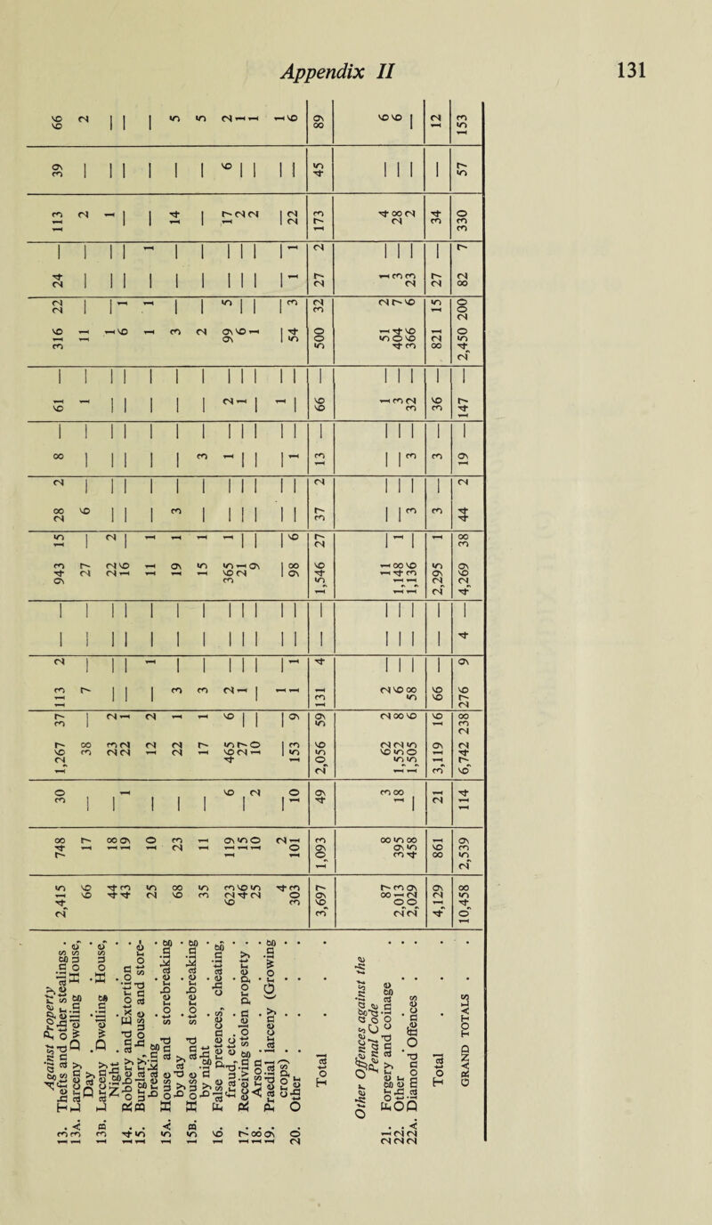 99 <N 11 1 in in i-ivo 89 ©VO | <N 153 Os i 1 1 . i i i VO 1 I 1 1 m 1 1 1 1 c- co 1 1 1 i i i 1 1 1 1 Tf 1 1 1 1 to co n — i rf i r~~ in <N 1 <N m N- 00 <N Tf © 1 i i T-H 1 CN r-> <N CO CO ^H tH co 1 i 11 T-H 1 1 111 1 T_H <N 1 1 1 ! Tj- 1 1 I i 1 1 1 1 T—* t-h cn cn (N <N i 1 1 1 1 i 1 1 1 1 (N <N <N 00 <N i 1 1—l i i in | | 1 ^ (N (NMO »o © i 1 l i 1 ! 1 cn T-H © <N VO _ —IVO i—( cn <N aivo — 1 ^ © «Tj-© T-H © Y—( as 1 in © in oso <N to CO in 13- <N 00 (N i 1 1 1 1 1 1 I 1 i 1 i l l i CN —i | 1 1 1 vo 111 THcn(N 1 © 1 r- VO 1 1 1 i 1 1 1 vo cn CO T-H 1 00 1 | i 1 1 1 1 1 1 i 1 m 1 1 1 -H | | 1 1 1 CO 1 1 1 i im 1 CO 1 as 1 1 1 1 i 1 I 1 T-H T-H <N 1 11 1 1 I 1 1 1 1 1 <N 1 1 1 1 <N CO VO 1 1 I CO i 1 1 1 i i r- i i ^ co <N 1 1 1 i 1 1 1 i i m i i 'xf to I <N I t-H T-H T-H — 1 1 1 VO r- T-H 00 ‘ 1 I 1 1 (N i i co co r*i© T-H as in >n -h c\ 1 00 VO t-h oo so »o Os G* <N i—i T-H T-H T-H VO <N 1 ov t-h Tj- m as SO ov cn to H T-H <N (N T-H T-H <N 1 1 1 1 1 I 1 1 1 1 II 1 1 1 1 1 1 1 1 1 1 1 1 1 1 111 111 1 1 (S 1 1 1 T—H 1 1 1 1 1 1 ^ 111 1 ov CO r-~ I 1 1 CO co rl—i | ^H T-H T-H (N vo oo © so t-H 1 1 1 1 cn in SO r- T-H T-H (N r- | <N *—i <N T-H T-H VO 1 I 1 ov © (Noovo so OO ro i 1 1 1 in t-H CO Cl CO r<3 (N <N r- >n t'- © 1 m VO (N (N to Os (N VO cn NM T-H <N T-H VOOI^ i in in SO to o <N © to to T-H t — <N T-H T-H CO © o VO IN © as cn oo co i I 1 i I 1 ^ tj- T-H | Cl T-H i 1 1 i 1 i 1 T-H 00 00 ON © m T-H Ov<n© <N —i m 00 to 00 Os G- i-H *-H T-H «N T-H T-H T-H T-H © OV ov m so CO r- T-H © m 00 to <N «o VO rj- m 00 in cn^om Tj- m r- r- co os Os 00 vo (N so cn (NtMN © OV OOthN <N to G- VO cn vo ©© T“H of co (NfN © to 3 * a * o GO 3 O •ffi 4, & <l> P Xi o tS-o •S 5 <3 6c “ N <u 33 H 68 n.s -5 • 60 .s ■a . <u t-> 33 60 3 4> 4> * & Q .0 >> >> g >> a Q> J? <U o ImD in G ■J hJ O 1 -*-> C/3 G . <L> *H a> *h • 2 • • * O u O . o £ G O G CO I, 3 w >>b-§ ^ -§J <3 ai aj O .2? 30 7J. U 35 hC n M 3 _ Dim a ffi ‘ 60 a 4-* G . d> *G o , co <D O G >> -3 <3 a o Vh a G <D o 6 * 3 « U 30 a *j ^•CS|> O© 4) d m 60 C rt S o u O >» G o o 1h G «H ft-d 3 fl> aj I §31; Pi m O CC o H *« e? w .§ 2? 6S 4) d 6ot3 -3 a o o o,io ° 41. -rt C § § 63 *fc|£ >> O fei k 41 *« . < ro m CO ro Tt M3 < <n HI in © tooov o HHH CO O # G So .o * T3 0 W )H 2 600 C S2-2 moo . . <’ —|<N<N ct d <n as 4-> o H