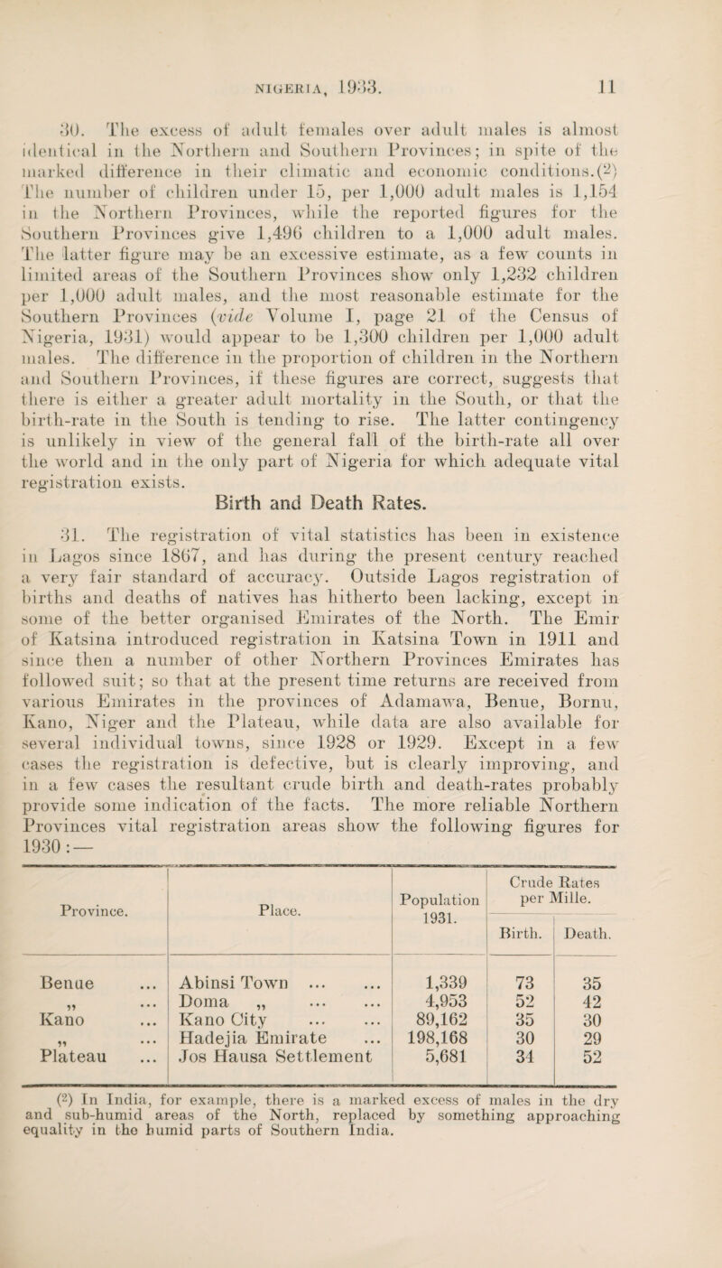 30. The excess of adult females over adult males is almost identical in the Northern and Southern Provinces; in spite of the marked difference in their climatic and economic conditions.(2) Idle number of children under 15, per 1,000 adult males is 1,154 in the Northern Provinces, while the reported figures for the Southern Provinces give 1,490 children to a 1,000 adult males. The latter figure may be an excessive estimate, as a few counts in limited areas of the Southern Provinces show only 1,232 children per 1,000 adult males, and the most reasonable estimate for the Southern Provinces (vide Aolume I, page 21 of the Census of Nigeria, 1931) would appear to be 1,300 children per 1,000 adult males. The difference in the proportion of children in the Northern and Southern Provinces, if these figures are correct, suggests that there is either a greater adult mortality in the South, or that the birth-rate in the South is tending to rise. The latter contingency is unlikely in view of the general fall of the birth-rate all over the world and in the only part of Nigeria for which adequate vital registration exists. Birth and Death Rates. 31. The registration of vital statistics has been in existence in Lagos since 1807, and has during the present century reached a very fair standard of accuracy. Outside Lagos registration of births and deaths of natives has hitherto been lacking, except in some of the better organised Emirates of the North. The Emir of Katsina introduced registration in Katsina Town in 1911 and since then a number of other Northern Provinces Emirates has followed suit; so that at the present time returns are received from various Emirates in the provinces of Adamawa, Benue, Bornu, Kano, Niger and the Plateau, while data are also available for several individual towns, since 1928 or 1929. Except in a few cases the registration is defective, but is clearly improving, and in a few cases the resultant crude birth and death-rates probably provide some indication of the facts. The more reliable Northern Provinces vital registration areas show the following figures for 1930: — Province. Place. Population 1931. Crude Rates per Mille. Birth. Death. Benue Abinsi Town 1,339 73 35 ,, ... Doma „ . 4,953 52 42 Kano Kano City 89,162 35 30 ,, Hadejia Emirate 198,168 30 29 Plateau Jos Hausa Settlement 5,681 34 52 (2) In India, for example, there is a marked excess of males in the dry and sub-humid areas of the North, replaced by something approaching equality in the humid parts of Southern India.