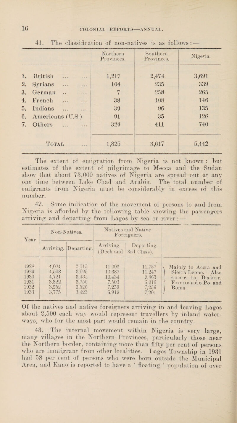 41. Tlie classification of non-natives is as follows: — North ern Provinces. Southern Provinces. Nigeria. I. British 1,217 2,474 3,691 2. Syrians 104 235 339 3. German 7 258 265 4. French 38 108 146 5. Indians 39 96 135 6. Americans (Q.S.) 91 35 126 7. Others . 329 411 740 Total 1,825 3,617 5,442 The extent of emigration from Nigeria is not known : but estimates of the extent of pilgrimage to Mecca and the Sudan show that about 73,000 natives of Nigeria are spread out at any one time between Lake Chad and Arabia. The total number of emigrants from Nigeria must be considerably in excess of this number. 42. Some indication of the movement of persons to and from Nigeria is afforded by the following table showing the passengers arriving and departing from Lagos by sea or river: — Year. Non-Natives. Natives and Native Foreigners. Arriving. Departing. Arriving. (Deck and Departing. 3rd Class). 1928 4,024 3,015 11,003 11,787 \ Mainly to Accra and 1929 4,508 3,095 10,687 11,247 Sierra Leone. Also 1930 4,721 3,435 10,434 9,863 some to Dakar. 1931 3,322 3,750 7,503 6.916 Fernando Po and 1932 3,252 3,526 7,239 7,256 Boma. 1933 3,775 3,423 6,919 7,201 J Of the natives and native foreigners arriving in and leaving Lagos about 2,500 each way would represent travellers by inland water¬ ways, who for the most part would remain in the country. 43. The internal movement within Nigeria is very large, many villages in the Northern Provinces, particularly those near the Northern border, containing more than fifty per cent of persons who are immigrant from other localities. Lagos Township in 1931 had 58 per cent of persons who were born outside the Municipal Area, and Ivano is reported to have a ‘ floating ’ population of over