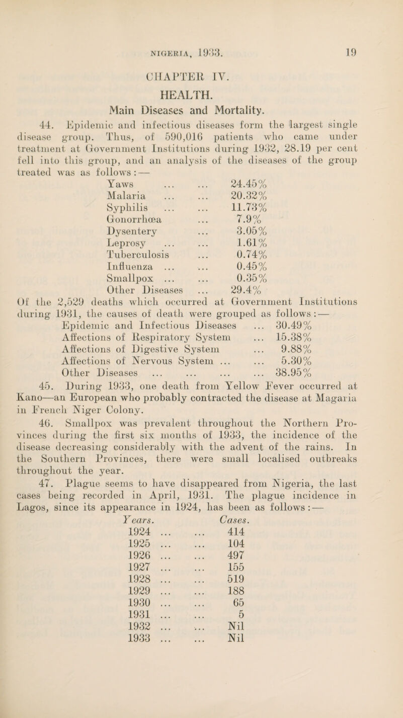 CHAPTER IV. HEALTH. Main Diseases and Mortality. 44. Epidemic and infectious diseases form the largest single disease group. Thus, of 590,016 patients who came under treatment at Government Institutions during 1932, 28.19 per cent fell into this group, and an analysis of the diseases of the group treated was as follows : — Yaws 24.45% Malaria 20.32% Syphilis 11.73% Gonorrhoea 7.9% Dysentery 3.05% Leprosy 1.61% Tuberculosis 0.74% Influenza 0.45% Smallpox ... 0.35% Other Diseases 29.4% Of the 2,529 deaths which occurred at Government Institutions during 1931, the causes of death were grouped as follows: — Epidemic and Infectious Diseases ... 30.49% Affections of Respiratory System Affections of Digestive System Affections of Nervous System ... Other Diseases 15.38% 9.88% 5.30% 38.95% 45. During 1933, one death from Yellow Eever occurred at Kano—an European who probably contracted the disease at Magaria in French Niger Colony. 46. Smallpox was prevalent throughout the Northern Pro¬ vinces during the first six months of 1933, the incidence of the disease decreasing considerably with the advent of the rains. In the Southern Provinces, there were small localised outbreaks throughout the year. 47. Plague seems to have disappeared from Nigeria, the last cases being recorded in April, 1931. The plague incidence in Lagos, since its appearance in 1924, has been as follows: — Years. Cases. 1924 ... 414 1925 ... 104 1926 ... 497 1927 ... 155 1928 ... 519 1929 ... 188 1930 ... 65 1931 ... 5 1932 ... Nil 1933 ... Nil