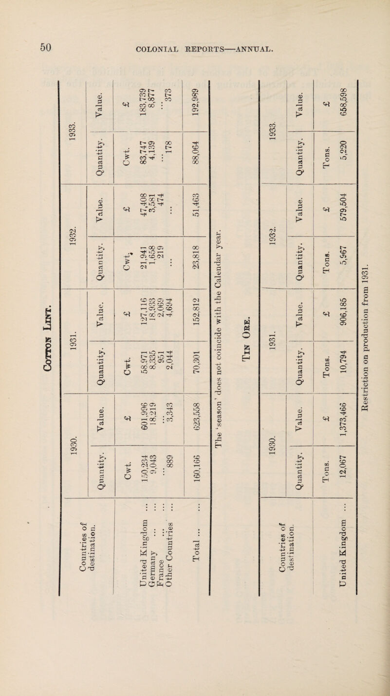 Cotton # 4~> (> >> r-< 00 (Ji 00 P l> 00 03 4 c5 03 — so HH as co as o CO C3 0 o t' O3 cd as co 00 as' as oj co sO P c3 O — • 03 CO as • h co as CD * rH ■+» P o' as' • o' c3 O sO CD p t-H rH O3 • • • • • • • • • • • • 2 M • • TJ1 • as • rH P 4-> rH • rH -P c3 p • rH bjD -+S3 p 3 M >s o c3 4H o a ~o! 2 M o as P o o 3 © © a ° ^ Eh •g a3P3 P as u -+-> 0O0O c5 OS os c3 Q as -+-=> -+= * I—I £ OS o HH • H O HH so OS O O p t/5 r3 OS so ,Jp r-i P 4H rH o 4 td t- H W tf O £ 906,185 fc 4^ 00 r>. a - 0 O3 CO as fD rf r~ of «*H QQ as • H 4-* c$ p • rH -4- a) 0 Sf) a • rH W 03 a • rH fi 0 Restriction on production from 1931.
