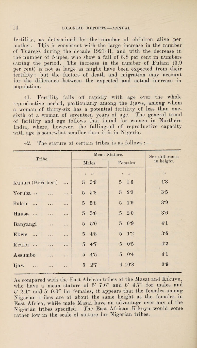 fertility, as determined by tlie number of children alive per mother. This is consistent with the large increase in the number of Tuaregs during the decade 1921-31, and with the decrease in the number of INTupes, who show a fall of 5.8 per cent in numbers during the period. The increase in the number of Fulani (3.9 per cent) is not as large as might have been expected from their fertility: but the factors of death and migration may account for the difference between the expected and actual increase in population. 41. Fertility falls off rapidly with age over the whole reproductive period, particularly among the Ijaws, among whom a woman of thirty-six has a potential fertility of less than one- sixth of a woman of seventeen years of age. The general trend of fertility and age follows that found for women in Northern India, where, however, the falling-off of reproductive capacity with age is somewhat smaller than it is in Nigeria. 42. The stature of certain tribes is as follows: — Tribe. Mean Stature. Sex difference in height. Males. Females. / it / n tt Kanuri (Beri-beri) ... 5 5*9 5 1*6 4*3 Yoruba ... 5 5*8 5 2*3 3*5 Fulani ... 5 5*8 5 1*9 3*9 Hausa. 5 5*6 5 2*0 3*6 Banyangi . 5 5*0 5 0*9 4*1 Ekwe ... 5 4*8 5 1*2 3*6 Keaka ... . 5 4*7 5 0*5 4*2 Assumbo . 5 4*5 5 0*4 4*1 Ijaw 5 2*7 4 10*8 3*9 As compared with the East African tribes of the Masai and Kikuyu, who have a mean stature of 5' 7.6 and 5' 4.7 for males and 5' 2.1 and 5' 0.0 for females, it appears that the females among Nigerian tribes are of about the same height as the females in East Africa, while male Masai have an advantage over any of the Nigerian tribes specified. The East African Kikuyu would come rather low in the scale of stature for Nigerian tribes.