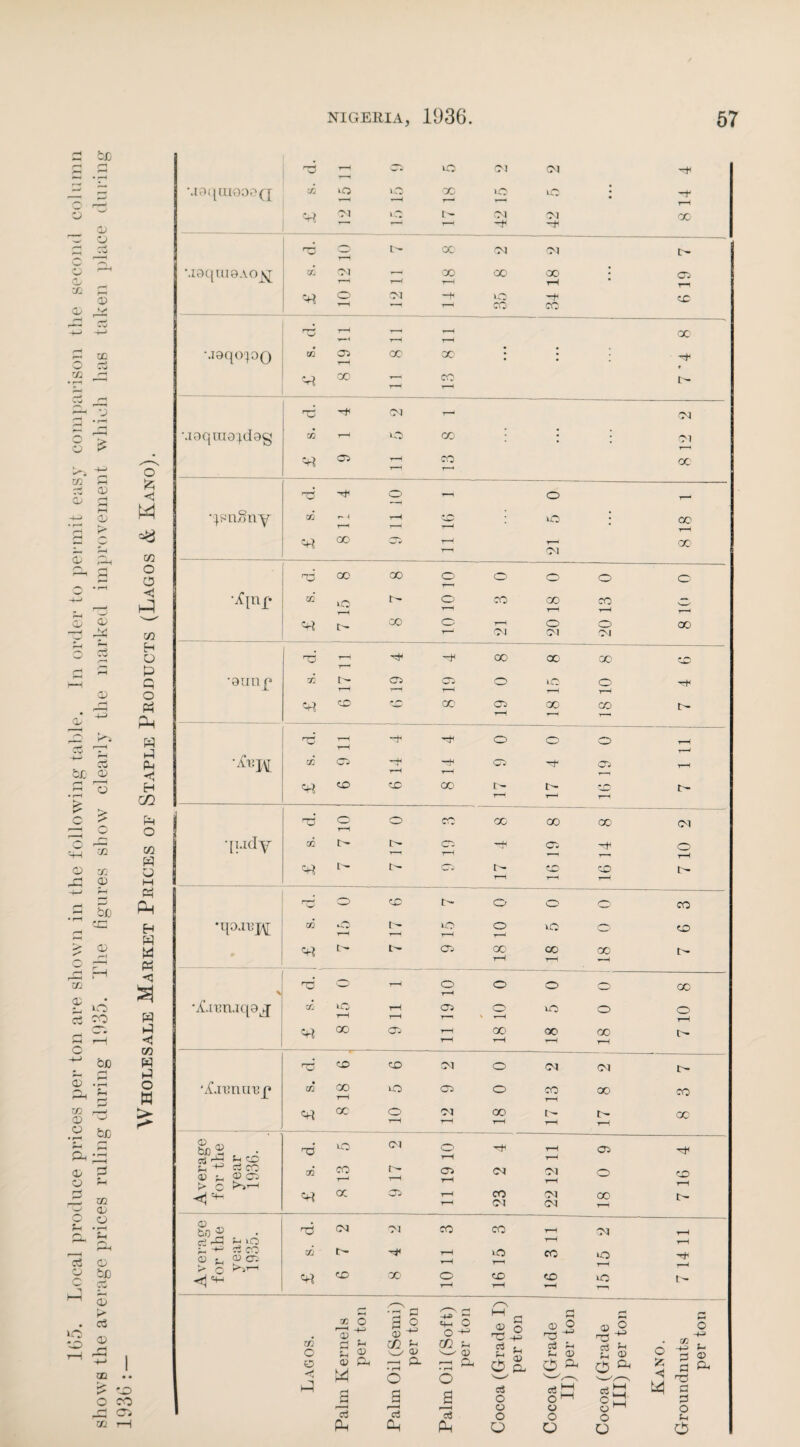£ be o 03 “ CJ ©3 'Si f—i <x> xn W .Vj JZ! o £ -H O £Z2 CD *H CD <h <3 w /H CD M r P> * i rH 03 Hh ce rH H o o o <3 ,—i hP rH CD 03 v—' 73 AP CO rH H iH H WvJ (—i o (H rH p h-H Q 03 o rH Ph jD 4-> H r-2 K% w eg H—> rH b£ Cu PH 03 <H iH H • rH C/2 P* W 3* Ph q O w ‘4-1 ZD 05 w O ZD vj rH 03 M rH Ph £ H be C4 • rH rH cc H > 03 W w r*. i - '< Ph f ■ i pH H3 go »*H c3 VO ©0 p J s r-H <1 c 05 H-> be W P~ (*H HH i-3 0) o i—H • rH rH © O w ZD 03 O • rH r-H W be > r*- H A rH • rH a> 9 o rH r-H ZD w 03 O 03 rH • rH P-i Sh rH r-H c<3 03 CD be /T H WVJ — S k • o3 1C 03 rH to rH H—* 1 ZD •« £ co O CO ^ oo ZD !—i r^> H 1C \l9qui909(j rJx uo wH cc T—1 Ol c- 03 r-H t- 00’ M9t{Ul9AO^T xL ©i H X) H o oo —H rH rrZ> rH r-H rH M9qopo m ©5 OC' 00 VJ 00 37 CO ' O ©i H •jgqrag^dgg Xfl - o CO «rt <©5 rH CO ©J >o ©1 ©1 00 >c CO ©1 i© ©1 ■H ©J oo r—< —J* CO 00 t>- 05 T“l co oc I- ©1 OC' •)SLly)Liy OO o o ©1 CO rH OO rO CO 00 o o O' o o T—1 •iCinf. OQ lO r-H r- O' H CO 00 CO rH t> 00 o rH ©i o ©i O ©i 00 rC5 y-H 00 00 00 CO T— •9un r> CO 0- crs OO LO O H+< ' 1 rH r—H r-H rH CO r ^ 00 oo oo C/3 tc- rH --* 'U rH H1 o o O H 7—H CO OO rH oo C7> CD CO 00 0- t- CO r—1 1—1 rH •[ijcly ©3 o rH o cc 00 CO X ©1 OD i> CP 05 o t_i1 rH —H r-H rH t- O CO •iC.nm.iq9j 'iC.n^nuup beJ2 , •  ^ £co 0) ;_ 03 05 t> © k>i—• <1 *H © bo® • r—I pH >© ;_ -+=- © co O ^ ® ©5 > © kjr <j =+- o o CO l>- o o CO OQ o I - to o tO 0 CO 1 1 1—1 r-H £>• 05 OO CO CO tr rH 1—1 . T_l n© o rH o o o CO rH rJl uO tH 05 O to o o rH rH r-H ' rH rH 00 05 rH CO oo 00 tr rH rH rH rH rC co CO ©5 O ©1 ©i t- • £/} 00 iO 05 o co oc- CO rH rH oc o ©1 oo 00 rH rH rH rH 1—1 o© UO ©i O rH rH rH 05 CO r-< t— rH cr> rH ©j ©] rH o CD rH cc CP rH co ©i 00 rH ©i ©i rH O ©> ©1 co co rH ©j rH rH rH aj t- H i© co »o rH rH rH CO 00 O CO CO uo rH rH H CO O 0 X 0) o -(J a r-< D n o -f5> «4—t o O •+3 £ Sh f/5 pH Fh Q3 OJ n—✓ 03 <D l j P2h • rH a • rH a 03 Ph o a oS Ch rS O 03 -H Jk <X> O fL © o rS ^ Ph Ph © o ^ © 03 c3 Ph O Ph © a. a3 Ph aS aJ H cS O OH o o C3 o o o o O O O O A o -M 1X3 t -+n {-> r-J © a ^ 03 © 33 O Ph o