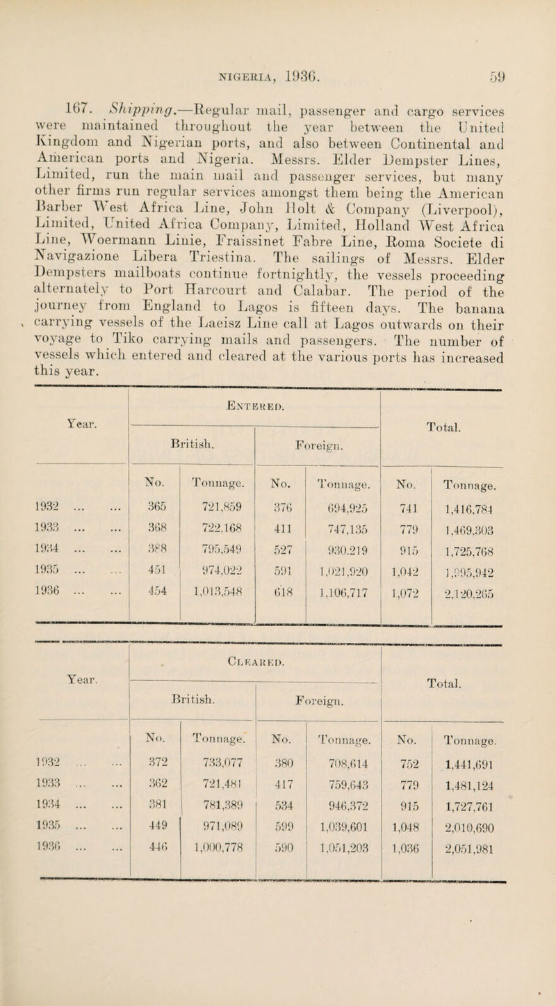 167. Shipping.—Regular mail, passenger and cargo services were maintained throughout the year between the United Kingdom and Nigerian ports, and also between Continental and American ports and Nigeria. Messrs. Elder Dempster Lines, Limited, run the main mail and passenger services, but many other firms run regular services amongst them being the American Barber West Africa Line, John Dolt & Company (Liverpool), Limited, United Africa Company, Limited, Holland West Africa Line, Woermann Linie, Fraissinet Fabre Line, Roma Societe di Navigazione Libera Triestina. The sailings of Messrs. Elder Dempsters mailboats continue fortnightly, the vessels proceeding alternately to Port Harcourt and Calabar. The period of the journey from England to Lagos is fifteen days. The banana ' carrying vessels of the Laeisz Line call at Lagos outwards on their voyage to Tiko carrying mails and passengers. The number of vessels which entered and cleared at the various ports has increased this year. Year. Entered. Total. British. Foreign. No. T onnage. No. Tonnage. No. Tonnage. 1932 . 365 721,859 376 694,925 741 1,416,784 1933 . 368 722,168 411 747,135 779 1,469,303 1934 . 388 795,549 527 930.219 915 1,725,768 1935 . 451 974,022 591 1,021,920 1,042 1,995,942 1936 . 454 1,013,548 618 1,106,717 1,072 2,120.265 Year. Cleared. Total. British. Foreign. No. Tonnage. No. Tonnage. No. Tonnage. 1932 . 372 733,077 380 708,614 752 1,441,691 1933 . 362 721,481 417 759,643 779 1,481,124 1934 . 381 781,389 534 946,372 915 1,727,761 1935 . 449 971,089 599 1,039,601 1,048 2,010,690 1936 . 446 1,000,778 590 1,051,203 1,036 2,051,981