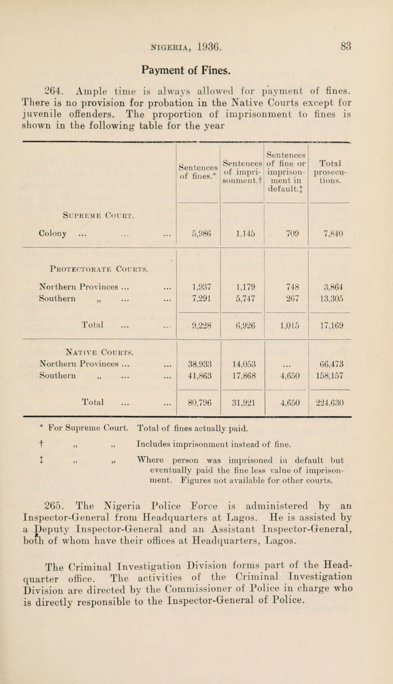 Payment of Fines. 264. Ample time is always allowed for payment of fines. There is no provision for probation in the Native Courts except for juvenile offenders. The proportion of imprisonment to fines is shown in the following table for the year Supreme Court. Colony Sentences of fines.* Sentences of impri¬ sonment, f Sentences of fine or imprison¬ ment in default.! Total prosecu¬ tions. 5,986 1.145 709 7,840 Protectorate Courts. Northern Provinces ... Southern ,, Total 1,937 7,291 1,179 5,747 748 267 3,864 13,305 9,228 6,926 1,015 17.169 Native Courts. Northern Provinces ... Southern ,, Total 38,933 41,863 14,053 17,868 4,650 66,473 158,157 80,796 31,921 4,650 224.630 * For Supreme Court. Total of fines actually paid. ,, „ Includes imprisonment instead of fine. t i, Where person was imprisoned in default but eventually paid the fine less value of imprison¬ ment. Figures not available for other courts. 265. The Nigeria Police Force is administered by an Inspector-General from Headquarters at Lagos. He is assisted by a Deputy Inspector-General and an Assistant Inspector-General, both of whom have their offices at Headquarters, Lagos. The Criminal Investigation Division forms part of the Head¬ quarter office. The activities of the Criminal Investigation Division are directed by the Commissioner of Police in charge who is directly responsible to the Inspector-General of Police.