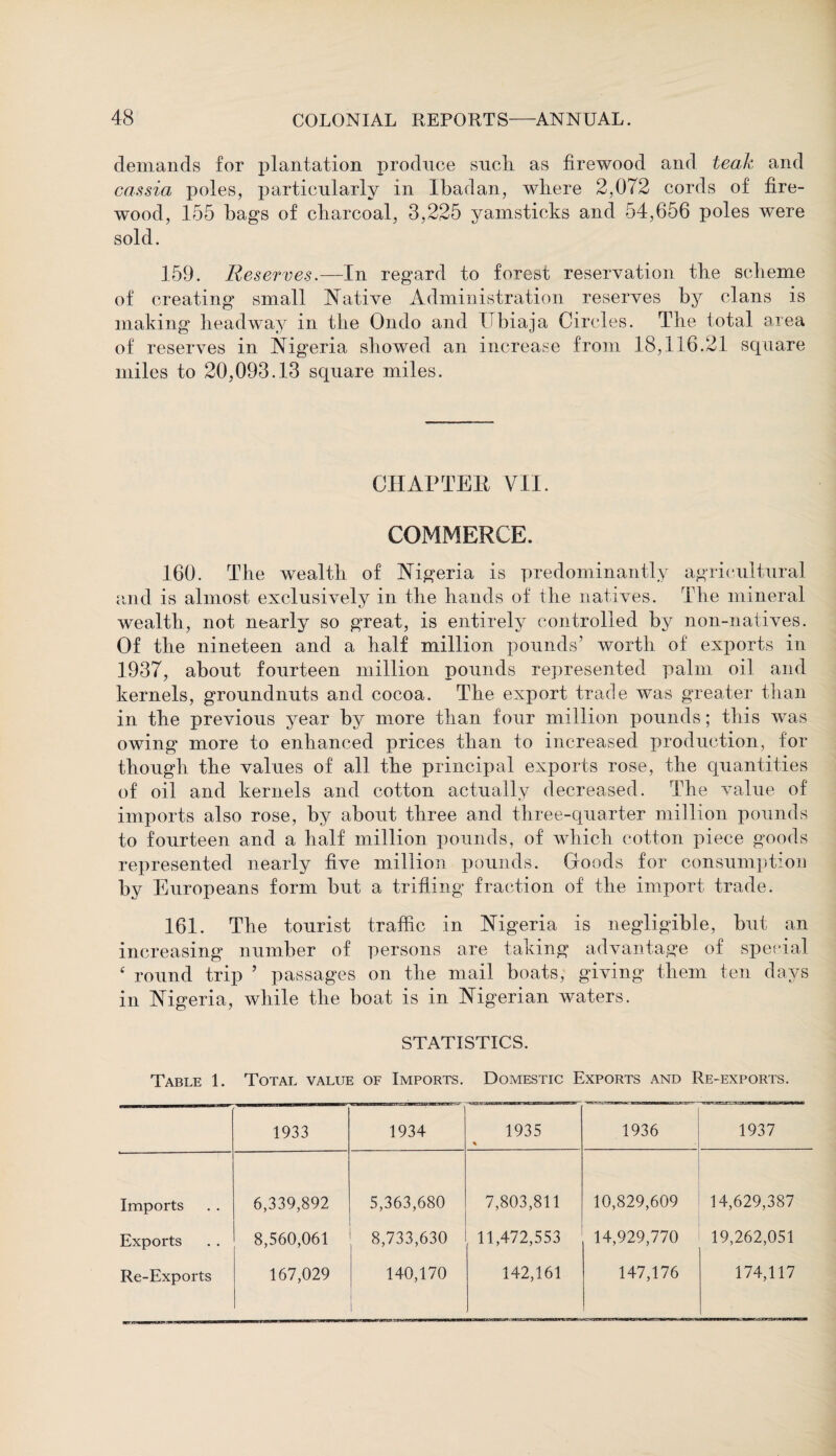 demands for plantation produce such, as firewood and leak and cassia poles, particularly in Ibadan, where 2,072 cords of fire¬ wood, 155 hags of charcoal, 3,225 yamsticks and 54,656 poles were sold. 159. Reserves.—In regard to forest reservation the scheme of creating small Native Administration reserves by clans is making headway in the Ondo and IJbiaja Circles. The total area of reserves in Nigeria showed an increase from 18,116.21 square miles to 20,093.13 square miles. CHAPTEE VII. COMMERCE. 160. The wealth of Nigeria is predominantly agricultural and is almost exclusively in the hands of the natives. The mineral wealth, not nearly' so great, is entirely controlled by non-natives. Of the nineteen and a half million pounds’ worth of exports in 1937, about fourteen million pounds represented palm oil and kernels, groundnuts and cocoa. The export trade was greater than in the previous year by more than four million pounds; this was owing more to enhanced prices than to increased production, for though the values of all the principal exports rose, the quantities of oil and kernels and cotton actually decreased. The value of imports also rose, by about three and three-quarter million pounds to fourteen and a half million pounds, of which cotton piece goods represented nearly five million pounds. Goods for consumption by Europeans form but a trifling fraction of the import trade. 161. The tourist traffic in Nigeria is negligible, but an increasing number of persons are taking advantage of special ‘ round trip ’ passages on the mail boats, giving them ten days in Nigeria, while the boat is in Nigerian waters. STATISTICS. Table 1. Total value of Imports. Domestic Exports and Re-exports. 1933 1934 1935 % 1936 1937 Imports Exports Re-Exports 6,339,892 8,560,061 167,029 5,363,680 8,733,630 140,170 7,803,811 ( 11,472,553 142,161 10,829,609 14,929,770 147,176 14,629,387 19,262,051 174,117