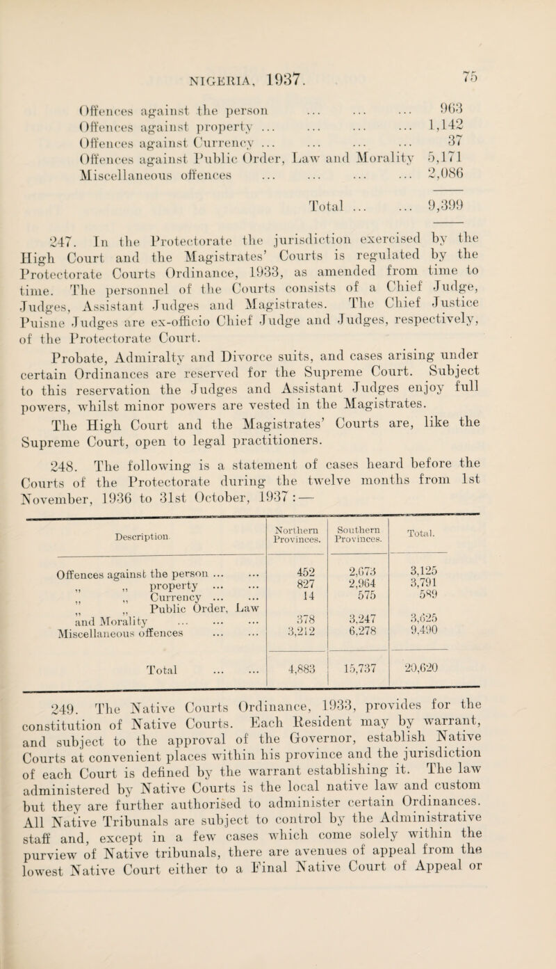 Offences against the person ... ... ... 963 Offences against property ... ... ... ... 1,142 Offences against Currency ... ... ... ... 37 Offences against Public Order, Law and Morality 5,171 Miscellaneous offences ... ... ... ... 2,086 Total. 9,399 247. In the Protectorate the jurisdiction exercised by the High Court and the Magistrates’ Courts is regulated by the Protectorate Courts Ordinance, 1933, as amended from time to time. The personnel of the Courts consists of a Chief Judge, Judges, Assistant Judges and Magistrates. The Chief Justice Puisne Judges are ex-officio Chief Judge and Judges, respectively, of the Protectorate Court. Probate, Admiralty and Divorce suits, and cases arising under certain Ordinances are reserved for the Supreme Court. Subject to this reservation the Judges and Assistant Judges enjoy full powers, whilst minor powers are vested in the Magistrates. The High Court and the Magistrates’ Courts are, like the Supreme Court, open to legal practitioners. 248. The following is a statement of cases heard before the Courts of the Protectorate during the twelve months from 1st November, 1936 to 31st October, 1937 : — Description. Northern Provinces. Southern Provinces. Total. Offences against the person. 452 2,G73 3,125 „ „ property . 827 2,964 3,791 „ „ Currency . Public Order, Law 14 575 589 and Morality . 578 3,247 3,625 Miscellaneous offences 3,212 6.278 9,490 T otal 4,883 15,737 20,620 249. The Native Courts Ordinance, 1933, provides for the constitution of Native Courts. Lach Hesident may by warrant, and subject to the approval of the Governor, establish Native Courts at convenient places within his province and the jurisdiction of each Court is defined by the warrant establishing it. The law administered by Native Courts is the local native law and custom but they are further authorised to administer certain Ordinances. All Native Tribunals are subject to control by the Administrative staff and, except in a few cases which come solely within the purview of Native tribunals, there are avenues of appeal from the lowest Native Court either to a Pinal Native Court of Appeal or