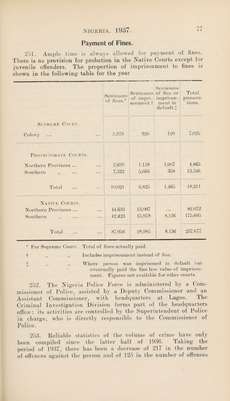 Payment of Fines. 2f)l. Ample time is always allowed for ])ayment of fines. There is no provision for probation in the Native Courts except for juvenile offenders. The proportion of imprisonment to fines is shown in the following table for the year Sucreme Court. Colony ... • • ••• Sentences of fines.* Sentences of impri¬ sonment.t Sentences of hue or imprison¬ ment in default, f Total prosecu¬ tions. 5,979 cr> hr 120 7,025 P ROT F. CTO RAT E CO U R T S. Northern Provinces ... Southern ,, Total 2,699 7,322 1,159 5,666 1,0o7 358 4,865 13,346 10,021 6,825 1,465 18,211 Native Courts. Northern Provinces ... Southern ,, Total 44,633 42,423 13,007 15,978 1 8,136 82,072 175,605 87,056 28,985 8,136 257.677 * For Supreme Court. Total of fines actually paid. f ,, ,, Includes imprisonment instead of fine. \ ,, ,, Where person was imprisoned in default hut eventually paid the fine less value of imprison¬ ment. Figures not available for other courts. 252. The Nigeria Police Force is administered by a Com¬ missioner of Police, assisted by a Deputy Commissioner and an Assistant Commissioner, with headquarters at Lagos. Tbe Criminal Investigation Division forms part of tlie headquarters office : its activities are controlled by the Superintendent of Police in charge, who is directly responsible to the Commissioner of' Police. 253. Reliable statistics of the volume of crime have only been compiled since the latter half of 1936. Taking the period of 1937, there has been a decrease of 217 in the number of offences against the person and of 125 in the number of offences