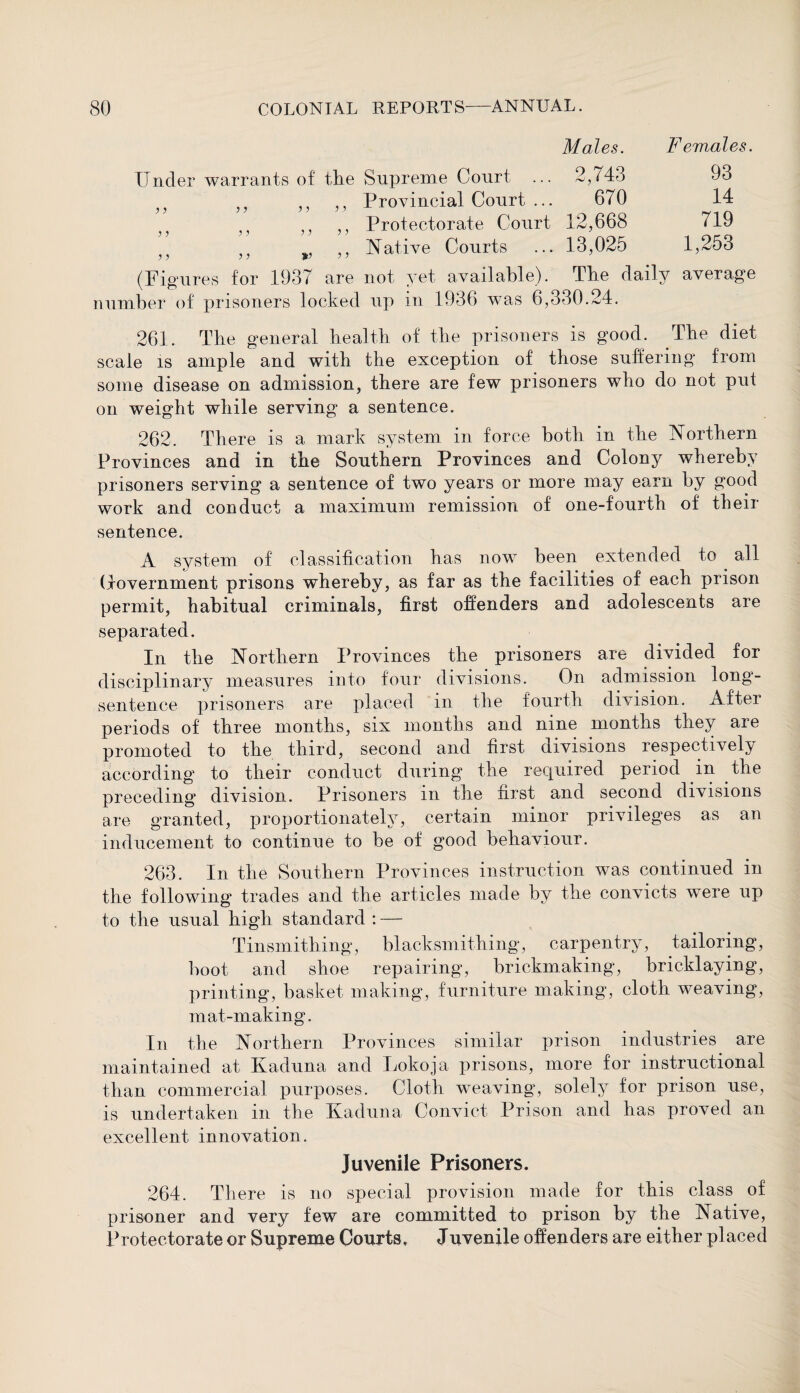 Males. Females. Under warrants of the Supreme Court ... 2,743 93 Provincial Court ... 670 14 Protectorate Court 12,668 719 v ,, Native Courts ... 13,025 1,253 (Figures for 1937 are not yet available). The daily average number of prisoners locked up in 1936 was 6,330.24. )} )) 5 i 5 J } 5 ) ) ) 5 ) .1 5 ) 5 ) 261. The general health of the prisoners is good. The diet scale is ample and with the exception of those suffering from some disease on admission, there are few prisoners who do not pul on weight while serving a sentence. 262. There is a mark system in force both in the Northern Provinces and in the Southern Provinces and Colony whereby prisoners serving a sentence of two years or more may earn by good work and conduct a maximum remission of one-fourth of their sentence. A system of classification has now been extended to . all (lovernment prisons whereby, as far as the facilities of each prison permit, habitual criminals, first offenders and adolescents are separated. In the Northern Provinces the prisoners are divided for disciplinary measures into four divisions. On admission long- sentence prisoners are placed in the fourth division. After periods of three months, six months and nine months they are promoted to the third, second and first divisions respectively according to their conduct during the required period in the preceding division. Prisoners in the first and second divisions are granted, proportionately, certain minor privileges as an inducement to continue to be of good behaviour. 263. In the Southern Provinces instruction was continued in the following trades and the articles made by the convicts were up to the usual high standard : — Tinsmithing, blacksmithing, carpentry, tailoring, hoot and shoe repairing, brickmaking, bricklaying, printing, basket making, furniture making, cloth weaving, mat-making. In the Northern Provinces similar prison industries are maintained at Kaduna and Lokoja prisons, more for instructional than commercial purposes. Cloth weaving, solely for prison use, is undertaken in the Kaduna Convict Prison and has proved an excellent innovation. Juvenile Prisoners. 264. There is no special provision made for this class of prisoner and very few are committed to prison by the Native, Protectorate or Supreme Courts. Juvenile offenders are either placed