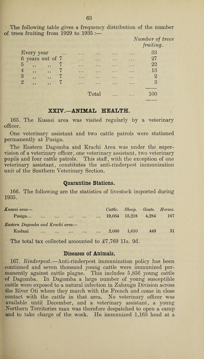 The following table gives a frequency distribution of the number trees fruiting from 1929 to 1935 :— Number of trees fruiting. Every year 33 6 years out of 7 27 5 ,. „ 7 . 22 4 ,, ,, 7 .... 13 3 ,, ,, 7 2 2 ,, „ 7 . 3 Total 100 XXIV. ANIMAL HEALTH. i 165. The Kusasi area was visited regularly by a veterinary officer. One veterinary assistant and two cattle patrols were stationed permanently at Pusiga. The Eastern Dagomba and Krachi Area was under the super¬ vision of a veterinary officer, one veterinary assistant, two veterinary pupils and four cattle patrols. This staff, with the exception of one veterinary assistant, constitutes the anti-rinderpest immunization unit of the Southern Veterinary Section. Quarantine Stations. 166. The following are the statistics of livestock imported during 1935. Kusasi area— Cattle. Sheep. Goats. Horses. PllSlgcl. •• ••• ••• ••• ••• ... 19,054 15,218 4,284 167 Eastern Dagomba and Krachi area— Kudani 2,060 1,610 449 31 The total tax collected amounted to T7,769 11s. 9d. Diseases of Animals. 167. Rinderpest.—Anti-rinderpest immunization policy has been continued and seven thousand young cattle were immunized per¬ manently against cattle plague. This includes 5,856 young cattle of Dagomba. In Dagomba a large number of young susceptible cattle were exposed to a natural infection in Zabzugu Division across the Eiver Oti where they march with the French and come in close contact with the cattle in that area. No veterinary officer was available until December, and a veterinary assistant, a young Northern Territories man was therefore despatched to open a camp and to take charge of the work. He immunized 1,163 head at a