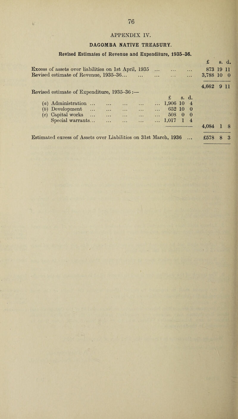 APPENDIX IV. DAGOMBA NATIVE TREASURY. Revised Estimates of Revenue and Expenditure, 1935-36. Excess of assets over liabilities on 1st April, 1935 Revised estimate of Revenue, 1935-36... Revised estimate of Expenditure, 1935-36 :— (а) Administration ... (б) Development (c) Capital works Special warrants... £ s. d. 1,906 10 4 652 10 0 508 0 0 1,017 1 4 £ s. d. 873 19 11 3,788 10 0 4,662 9 11 4,084 1 8 Estimated excess of Assets over Liabilities on 31st March, 1936 ... £578 8 3