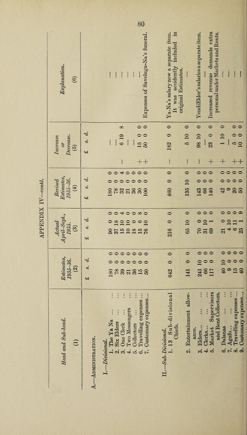 ZD ci .3 TJ cS © -H 02 © 02 & © o3 o3 02 <3 +3 © 03 <3 © <3 02 T3 c3 © © <3 02 © X <3 02 +3 C§ to 02 J32 © T3 > © © nO c3 © t3 3 c3 g P ^ ^ c+i 1 + + 1 1 + + © cc e *? b3 «o <3 ss . Oq ^ ■s r 2 « Ph «0 OMOO©>0© OS CO pH p-H pH pH I> C+5 ZD pH 05 10 CO O H 03 co co H Tj< © IQ 05 05 ®D © co •Ki C3 ■A <N CO Kj OS *l 0 0 00000 0 0 000 OOOO 0 0 00000 0 0 000 rH OOOO rH CO 180 78 39 21 36 15 50 642 rH pH H©h ^ CO pH 05 pH O 05 1© O tJH i-H t* c+i 'XS rO s cq *X3 s e 'Xg ttj 02 © no © eg P O £ o 02 f-t O 02 eg eg £ eg 02 H © nO * © 02 © © p3 © 02 C2 © © o. Ph M « 02 02 U O H-3 © © © 'A O • 2 hP M Eh I H «J .§ • Ph o? <-H EH 02 •<s> •§ 1 3 i—5 o ui © p o o H bD .3 c O © > eg H H © 1“ a o H-3 02 P Q rO P m H 55 CO tJI lO © 1> e « .§ CO •<s» .§ .02 C+H © P © a p > u 2‘o Jo U1 m © C2 P © CL Ph X * pP Q CO eg H-3 *H © ■+3 P © • o 02 H 4 P rtf • 43> B ® M pP 7h ^ © <3 P © Ph S c3 © bD P © <3 1 si 3 <1 H Q 05 CO tJH l© CO 1> 00 OS ►o «s