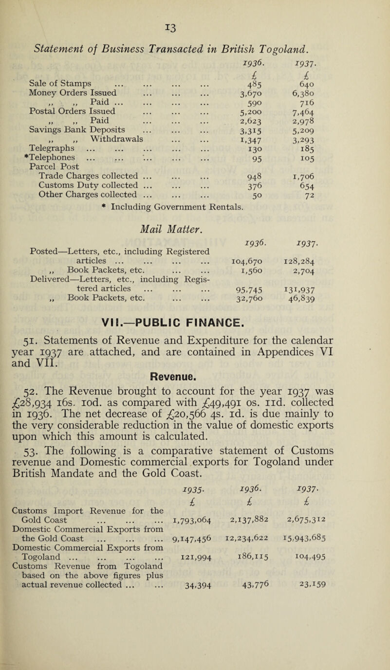 Statement of Business Transacted in British Togoland. 1936. 1937 • £ £ Sale of Stamps 485 640 Money Orders Issued 3,670 6,380 ,, ,, Paid ... ... 590 716 Postal Orders Issued 5,20° 7,464 „ ,, Paid 2,623 2,978 Savings Bank Deposits 3,315 5,209 ,, ,, Withdrawals L347 3,293 Telegraphs 130 185 ♦Telephones 95 105 Parcel Post Trade Charges collected ... 948 1,706 Customs Duty collected ... 376 654 Other Charges collected ... 50 72 ♦ Including Government Rentals. Mail Matter. 1936. 1937- Posted—Letters, etc., including Registered articles ... • • • • • • 104,670 128,284 ,, Book Packets, etc. • • • • • . 1,560 2,704 Delivered—Letters, etc., including Regis- tered articles • • • • • • 95,745 131,937 ,, Book Packets, etc. ... ... 32,760 46,839 VN.—PUBLIC FINANCE. 51. Statements of Revenue and Expenditure for the calendar year 1937 are attached, and are contained in Appendices VI and VII. Revenue. 52. The Revenue brought to account for the year 1937 was £28,934 16s. iod. as compared with £49,491 os. nd. collected in 1936. The net decrease of £20,566 4s. id. is due mainly to the very considerable reduction in the value of domestic exports upon which this amount is calculated. 53. The following is a comparative statement of Customs revenue and Domestic commercial exports for Togoland under British Mandate and the Gold Coast. 1935- 1936. 1937• £ £ £ Customs Import Revenue for the Gold Coast ... ... ... 1,793,064 2,137,882 2,675,312 Domestic Commercial Exports from the Gold Coast ... ... ... 9,147,456 12,234,622 15,943,685 Domestic Commercial Exports from Togoland ... ... ... ... 121,994 186,115 104,495 Customs Revenue from Togoland based on the above figures plus actual revenue collected ... ... 34,394 43,776 23,159