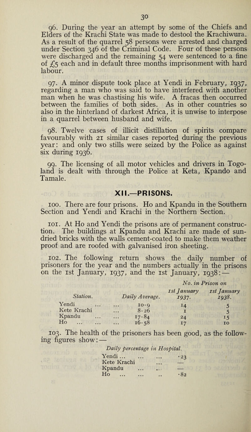 g6. During the year an attempt by some of the Chiefs and Elders of the Krachi State was made to destool the Krachiwura. As a result of the quarrel 58 persons were arrested and charged under Section 346 of the Criminal Code. Four of these persons were discharged and the remaining 54 were sentenced to a fine of £5 each and in default three months imprisonment with hard labour. 97. A minor dispute took place at Yendi in February, 1937, regarding a man who was said to have interfered with another man when he was chastising his wife. A fracas then occurred between the families of both sides. As in other countries so also in the hinterland of darkest Africa, it is unwise to interpose in a quarrel between husband and wife. 98. Twelve cases of illicit distillation of spirits compare favourably with 21 similar cases reported during the previous year: and only two stills were seized by the Police as against six during 1936. 99. The licensing of all motor vehicles and drivers in Togo- land is dealt with through the Police at Keta, Kpando and Tamale. XII.—PRISONS. 100. There are four prisons. Ho and Kpandu in the Southern Section and Yendi and Krachi in the Northern Section. 101. At Ho and Yendi the prisons are of permanent construc¬ tion. The buildings at Kpandu and Krachi are made of sun- dried bricks with the walls cement-coated to make them weather proof and are roofed with galvanised iron sheeting. 102. The following return shows the daily number of prisoners for the year and the numbers actually in the prisons on the 1st January, 1937, and the 1st January, 1938: — No. in Prison on Station. 1st January 1st January Daily Average. *937- 1938. Yendi io*9 x4 5 Kete Krachi 8-26 1 5 Kpandu 17-84 24 15 Ho 16-58 17 10 103. The health ing figures show:- of the prisoners has been good, as the follow Daily percentage in Hospital. Yendi ... ... ... -23 Kete Krachi Kpandu Ho j • •82