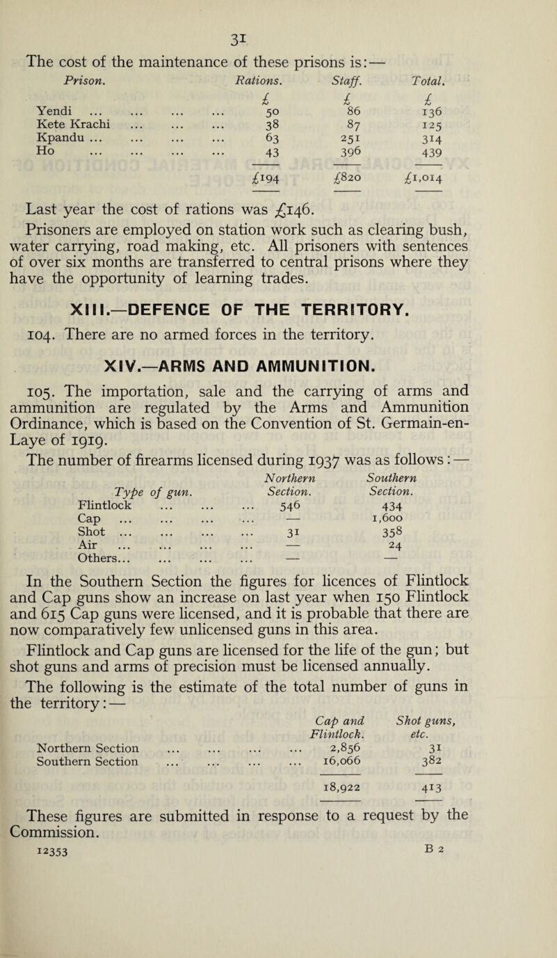 The cost of the maintenance of these prisons is: — Prison. Rations. Staff. T otal. £ £ £ Yendi 50 86 136 Kete Krachi 38 87 125 Kpandu ... 63 251 314 110 ••• ••• ••• ••• 43 396 439 Last year the cost of rations £*94 was £146. 0 00 '-tf £1.014 Prisoners are employed on station work such as clearing bush, water carrying, road making, etc. All prisoners with sentences of over six months are transferred to central prisons where they have the opportunity of learning trades. XML—DEFENCE OF THE TERRITORY. 104. There are no armed forces in the territory. XIV.—ARIVIS AND AMMUNITION. 105. The importation, sale and the carrying of arms and ammunition are regulated by the Arms and Ammunition Ordinance, which is based on the Convention of St. Germain-en- Laye of 1919. The number of firearms licensed during 1937 was as follows : — Type of gun. Northern Section. Southern Section. Flintlock • • • • • • 546 434 Cap • . • • • • — 1,600 Shot ... • • • • • • 31 358 Air • • • , , , ... — 24 Others... ... ... — — In the Southern Section the figures for licences of Flintlock and Cap guns show an increase on last year when 150 Flintlock and 615 Cap guns were licensed, and it is probable that there are now comparatively few unlicensed guns in this area. Flintlock and Cap guns are licensed for the life of the gun; but shot guns and arms of precision must be licensed annually. The following is the estimate of the total number of guns in the territory: — Cap and Shot guns, Flintlock. etc. Northern Section ... ... ... ... 2,856 31 Southern Section ... ... ... ... 16,066 382 18,922 413 These figures are submitted in response to a request by the Commission. B 2 12353