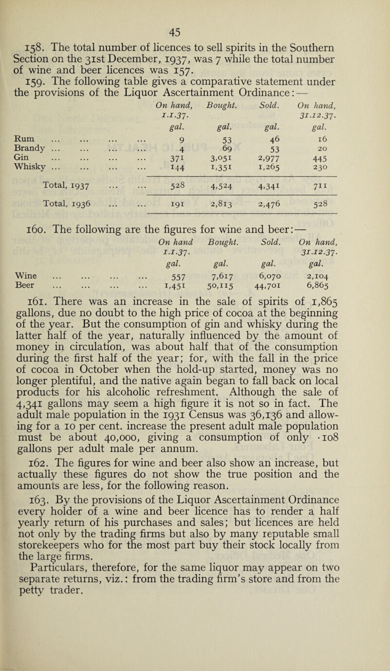 158. The total number of licences to sell spirits in the Southern Section on the 31st December, 1937, was 7 while the total number of wine and beer licences was 157. 159. The following table gives a comparative statement under the provisions of the Liquor Ascertainment Ordinance: ; — On hand, Bought. Sold. On hand, I-I-37• 31.12.37. gal. gal. gal. gal. Rum 9 53 46 16 Brandy ... 4 69 53 20 Gin 37i 3,051 2,977 445 Whisky ... 144 T35i 1,265 230 Total, 1937 528 4,524 4,34I 711 Total, 1936 191 2,813 2,476 528 160. The following are the figures for wine and beer: — On hand Bought. Sold. On hand, I.I.37- 31.12.37 gal. gal. gal. gal. Wine 557 7,617 6,070 2,104 Beer 1,451 50,115 44,701 6,865 161. There was an increase in the sale of spirits of 1,865 gallons, due no doubt to the high price of cocoa at the beginning of the year. But the consumption of gin and whisky during the latter half of the year, naturally influenced by the amount of money in circulation, was about half that of the consumption during the first half of the year; for, with the fall in the price of cocoa in October when the hold-up started, money was no longer plentiful, and the native again began to fall back on local products for his alcoholic refreshment. Although the sale of 4,341 gallons may seem a high figure it is not so in fact. The adult male population in the 1931 Census was 36,136 and allow¬ ing for a 10 per cent, increase the present adult male population must be about 40,000, giving a consumption of only -108 gallons per adult male per annum. 162. The figures for wine and beer also show an increase, but actually these figures do not show the true position and the amounts are less, for the following reason. 163. By the provisions of the Liquor Ascertainment Ordinance every holder of a wine and beer licence has to render a half yearly return of his purchases and sales; but licences are held not only by the trading firms but also by many reputable small storekeepers who for the most part buy their stock locally from the large firms. Particulars, therefore, for the same liquor may appear on two separate returns, viz.: from the trading firm’s store and from the petty trader.