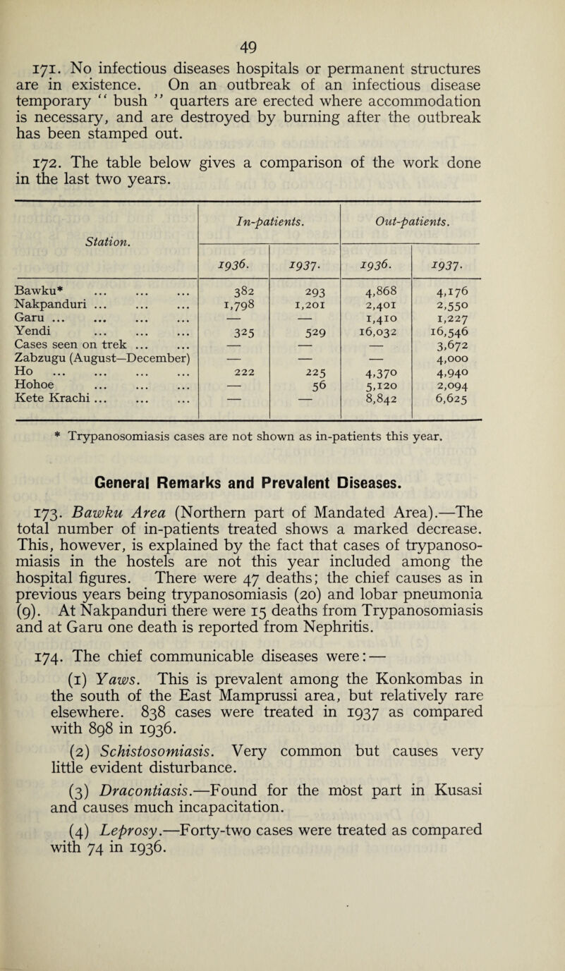 171. No infectious diseases hospitals or permanent structures are in existence. On an outbreak of an infectious disease temporary “ bush ” quarters are erected where accommodation is necessary, and are destroyed by burning after the outbreak has been stamped out. 172. The table below gives a comparison of the work done in the last two years. Station. In-patients. Out-patients. 1936. I937- 1936. I937- Bawku* 382 293 4,868 4,176 Nakpanduri ... • • • 1,798 1,201 2,401 2,550 ••• ••• ••• • • • — — i,410 1,227 Yendi • • • 325 529 16,032 16,546 Cases seen on trek ... • • • — — — 3,672 Zabzugu (August—December) — — — 4,000 Ho ••• ••• ••• • • • 222 225 4.370 4,940 Hohoe • • • — 56 5T20 2,094 Kete Krachi ... ... ■ 8,842 6,625 * Trypanosomiasis cases are not shown as in-patients this year. General Remarks and Prevalent Diseases. 173. Bawku Area (Northern part of Mandated Area).—The total number of in-patients treated shows a marked decrease. This, however, is explained by the fact that cases of trypanoso¬ miasis in the hostels are not this year included among the hospital figures. There were 47 deaths; the chief causes as in previous years being trypanosomiasis (20) and lobar pneumonia (9). At Nakpanduri there were 15 deaths from Trypanosomiasis and at Garu one death is reported from Nephritis. 174. The chief communicable diseases were: — (1) Yaws. This is prevalent among the Konkombas in the south of the East Mamprussi area, but relatively rare elsewhere. 838 cases were treated in 1937 as compared with 898 in 1936. (2) Schistosomiasis. Very common but causes very little evident disturbance. (3) Dracontiasis.—Found for the most part in Kusasi and causes much incapacitation. (4) Leprosy.—Forty-two cases were treated as compared with 74 in 1936.