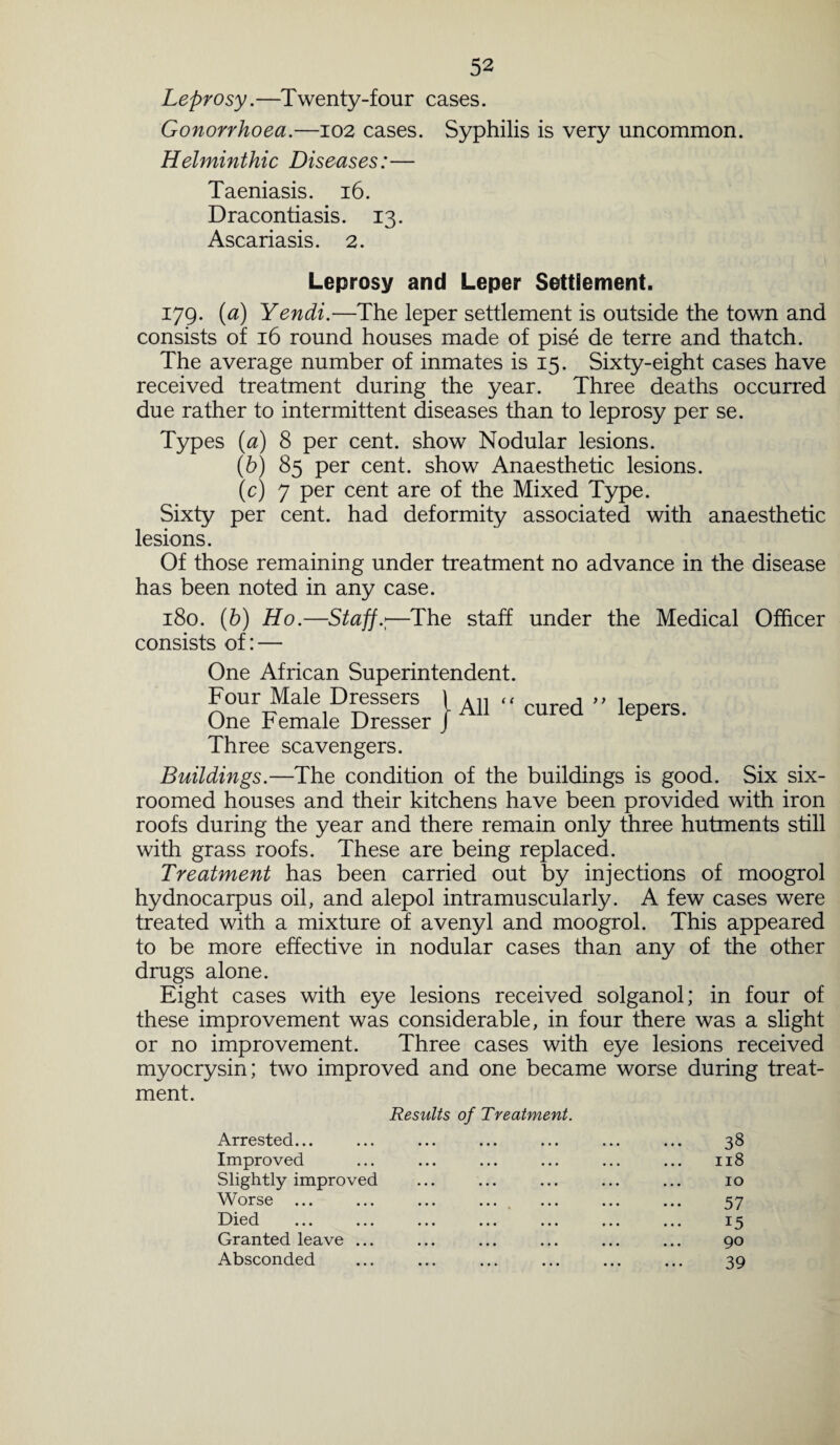 Leprosy.—Twenty-four cases. Gonorrhoea.—102 cases. Syphilis is very uncommon. Helminthic Diseases:— Taeniasis. 16. Dracontiasis. 13. Ascariasis. 2. Leprosy and Leper Settlement. 179. (a) Yendi.—The leper settlement is outside the town and consists of 16 round houses made of pise de terre and thatch. The average number of inmates is 15. Sixty-eight cases have received treatment during the year. Three deaths occurred due rather to intermittent diseases than to leprosy per se. Types (a) 8 per cent, show Nodular lesions. (h) 85 per cent, show Anaesthetic lesions. (c) 7 per cent are of the Mixed Type. Sixty per cent, had deformity associated with anaesthetic lesions. Of those remaining under treatment no advance in the disease has been noted in any case. 180. (b) Ho.—Staffs—The staff under the Medical Officer consists of: — One African Superintendent. Four Male Dressers I M « cured - lepers. One remale Dresser J r Three scavengers. Buildings.—The condition of the buildings is good. Six six- roomed houses and their kitchens have been provided with iron roofs during the year and there remain only three hutments still with grass roofs. These are being replaced. Treatment has been carried out by injections of moogrol hydnocarpus oil, and alepol intramuscularly. A few cases were treated with a mixture of avenyl and moogrol. This appeared to be more effective in nodular cases than any of the other drugs alone. Eight cases with eye lesions received solganol; in four of these improvement was considerable, in four there was a slight or no improvement. Three cases with eye lesions received myocrysin; two improved and one became worse during treat¬ ment. Results of Treatment. Arrested... ... ... ... ... ... ... 38 Improved ... ... ... ... ... ... 118 Slightly improved ... ... ... ... ... io Worse ... ... ... .... ... ... ... 57 Died ... ... ... ... ... ... ... 15 Granted leave ... ... ... ... ... ... 90 Absconded ... ... ... ... ... ... 39