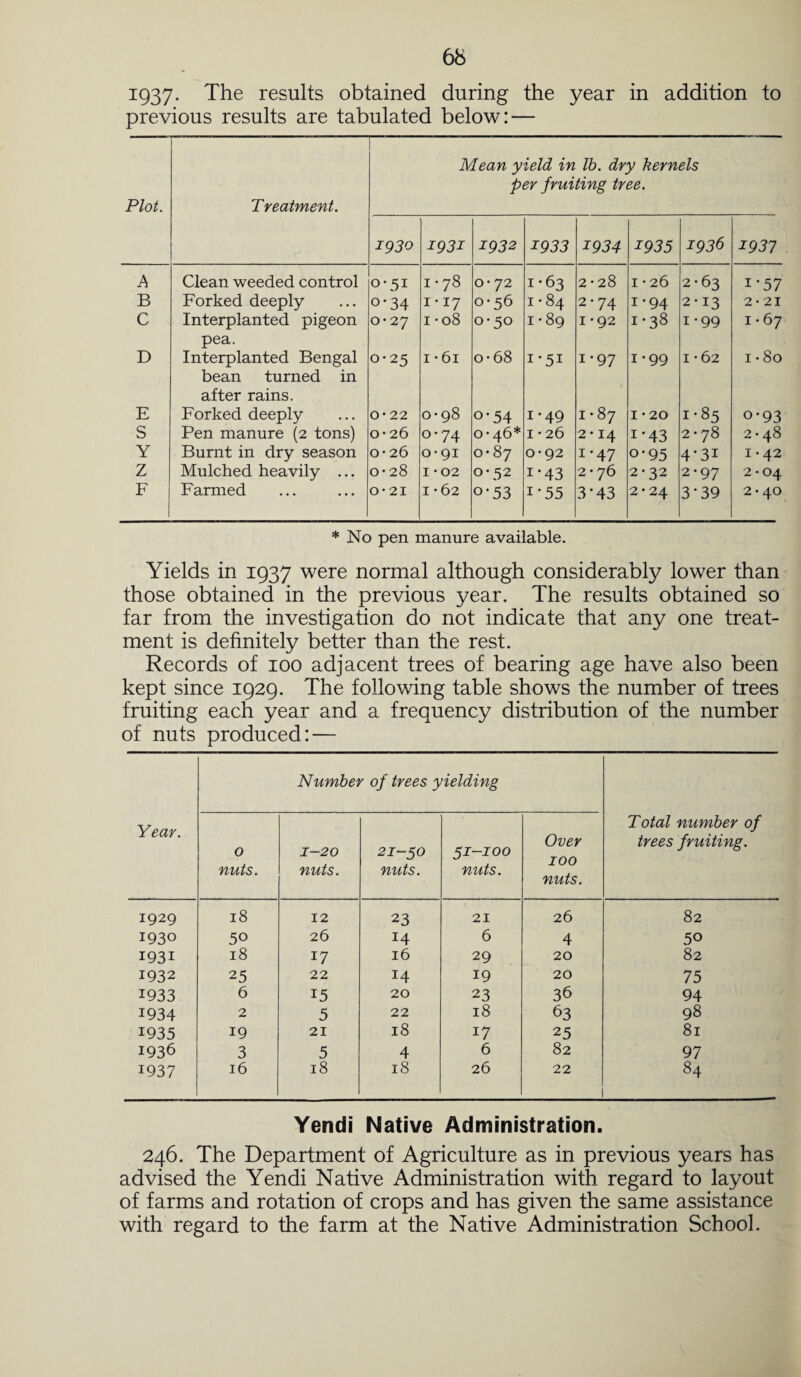 1:937 • The results obtained during the year in addition to previous results are tabulated below: — Plot. Treatment. Mean yield in lb. dry kernels per fruiting tree. 1930 1931 1932 1933 1934 1935 1936 1931 A Clean weeded control 0-51 1 • 78 0*72 1-63 2 • 28 1 *26 2-63 i*57 B Forked deeply o-34 1 • 17 0-56 1 • 84 2-74 i-94 2-13 2* 21 C Interplanted pigeon pea. 0-27 1 *08 0-5° 1*89 1 *92 1-38 1-99 I • 67 D Interplanted Bengal bean turned in after rains. 0-25 1 • 61 o-68 i-5i i-97 1-99 1 • 62 O 00 H E Forked deeply 0*22 0-98 0*54 i*49 1 • 87 1*20 1-85 o*93 S Pen manure (2 tons) 0*26 0-74 0-46* I '26 2*14 i-43 2 • 78 2 • 48 Y Burnt in dry season 0*26 0*91 0-87 0-92 i*47 o-95 4*3i 1-42 Z Mulched heavily ... 0-28 I *02 0-52 i-43 2 • 76 2-32 2-97 2-04 F Farmed 0*21 1-62 o-53 i-55 3-43 2*24 3*39 2 • 40 * No pen manure available. Yields in 1937 were normal although considerably lower than those obtained in the previous year. The results obtained so far from the investigation do not indicate that any one treat¬ ment is definitely better than the rest. Records of 100 adjacent trees of bearing age have also been kept since 1929. The following table shows the number of trees fruiting each year and a frequency distribution of the number of nuts produced: — Year. Number of trees yielding Total number of trees fruiting. 0 nuts. 1-20 nuts. 21-50 nuts. 51-100 nuts. Over 100 nuts. 1929 18 12 23 21 26 82 1930 50 26 14 6 4 50 I93i 18 17 16 29 20 82 1932 25 22 14 19 20 75 1933 6 15 20 23 36 94 1934 2 5 22 18 63 98 1935 19 21 18 17 25 81 1936 3 5 4 6 82 97 1937 16 18 18 26 22 84 Yendi Native Administration. 246. The Department of Agriculture as in previous years has advised the Yendi Native Administration with regard to layout of farms and rotation of crops and has given the same assistance with regard to the farm at the Native Administration School.