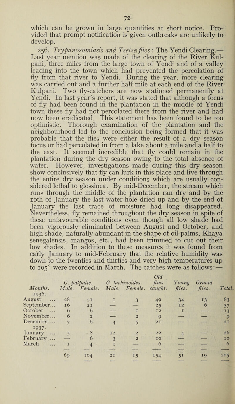 which can be grown in large quantities at short notice. Pro¬ vided that prompt notification is given outbreaks are unlikely to develop. 256. Trypanosomiasis and Tsetse flies: The Yendi Clearing.— Last year mention was made of the clearing of the River Kul- pani, three miles from the large town of Yendi and of a valley leading into the town which had prevented the percolation of fly from that river to Yendi. During the year, more clearing was carried out and a further half mile at each end of the River Kulpani. Two fly-catchers are now stationed permanently at Yendi. In last year’s report, it was stated that although a focus of fly had been found in the plantation in the middle of Yendi town these fly had not percolated there from the river and had now been eradicated. This statement has been found to be too optimistic. Thorough examination of the plantation and the neighbourhood led to the conclusion being formed that it was probable that the flies were either the result of a dry season focus or had percolated in from a lake about a mile and a half to the east. It seemed incredible that fly could remain in the plantation during the dry season owing to the total absence of water. However, investigations made during this dry season show conclusively that fly can lurk in this place and live through the entire dry season under conditions which are usually con¬ sidered lethal to glossinea. By mid-December, the stream which runs through the middle of the plantation ran dry and by the 10th of January the last water-hole dried up and by the end of January the last trace of moisture had long disappeared. Nevertheless, fly remained throughout the dry season in spite of these unfavourable conditions even though all low shade had been vigorously eliminated between August and October, and high shade, naturally abundant in the shape of oil-palms, Khaya senegalensis, mangos, etc., had been trimmed to cut out their low shades. In addition to these measures it was found from early January to mid-February that the relative humidity was down to the twenties and thirties and very high temperatures up to 1050 were recorded in March. The catches were as follows: — Old G. palpalis. G. tachinoides. flies Young Gravid Months. Male. Female. Male. Female. caught. flies. flies. Total. 1936. August 28 5i 1 3 49 34 13 83 September... 16 21 — — 25 12 6 37 October 6 6 —. 1 12 1 — 13 November... 6 2 — 2 9 — — 9 December ... 7 6 4 5 21 — — 21 1937- January 5 8 12 2 22 4 — 26 February ... — 6 3 2 10 — — 10 March 1 4 1 — 6 — — 6 69 104 21 15 154 5T 19 205