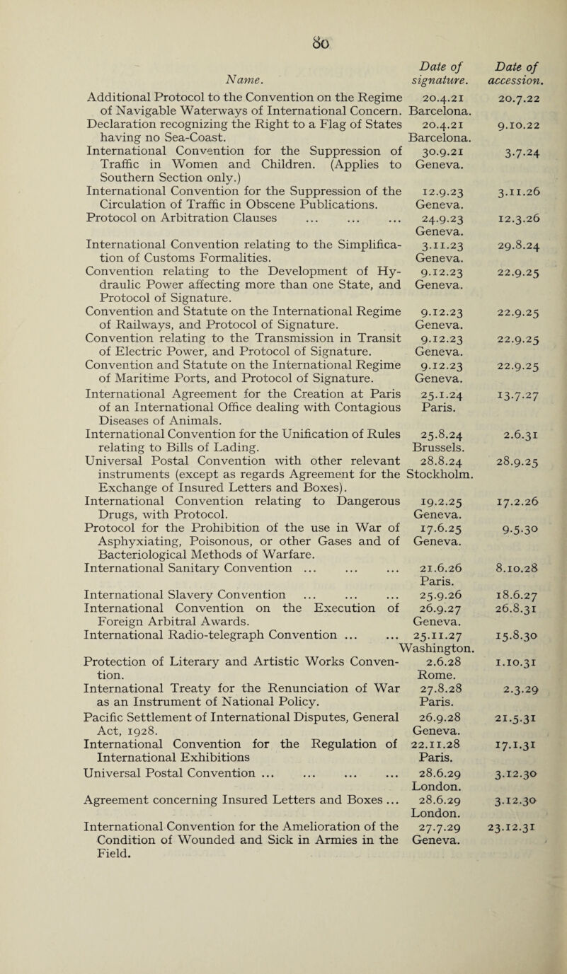 Name. Additional Protocol to the Convention on the Regime of Navigable Waterways of International Concern. Declaration recognizing the Right to a Flag of States having no Sea-Coast. International Convention for the Suppression of Traffic in Women and Children. (Applies to Southern Section only.) International Convention for the Suppression of the Circulation of Traffic in Obscene Publications. Protocol on Arbitration Clauses International Convention relating to the Simplifica¬ tion of Customs Formalities. Convention relating to the Development of Hy¬ draulic Power affecting more than one State, and Protocol of Signature. Convention and Statute on the International Regime of Railways, and Protocol of Signature. Convention relating to the Transmission in Transit of Electric Power, and Protocol of Signature. Convention and Statute on the International Regime of Maritime Ports, and Protocol of Signature. International Agreement for the Creation at Paris of an International Office dealing with Contagious Diseases of Animals. International Convention for the Unification of Rules relating to Bills of Lading. Universal Postal Convention with other relevant instruments (except as regards Agreement for the Exchange of Insured Letters and Boxes). International Convention relating to Dangerous Drugs, with Protocol. Protocol for the Prohibition of the use in War of Asphyxiating, Poisonous, or other Gases and of Bacteriological Methods of Warfare. International Sanitary Convention ... International Slavery Convention International Convention on the Execution of Foreign Arbitral Awards. International Radio-telegraph Convention ... Protection of Literary and Artistic Works Conven tion. International Treaty for the Renunciation of War as an Instrument of National Policy. Pacific Settlement of International Disputes, General Act, 1928. International Convention for the Regulation of International Exhibitions Date of signature. 20.4.21 Barcelona. 20.4.21 Barcelona. 30.9.21 Geneva. 12.9.23 Geneva. 24.9.23 Geneva. 3-H-23 Geneva. 9.12.23 Geneva. 9.12.23 Geneva. 9.12.23 Geneva. 9.12.23 Geneva. 25.1.24 Paris. 25.8.24 Brussels. 28.8.24 Stockholm. 19.2.25 Geneva. 17.6.25 Geneva. 21.6.26 Paris. 25.9.26 26.9.27 Geneva. 25.11.27 Washington. 2.6.28 Rome. 27.8.28 Paris. 26.9.28 Geneva. 22.11.28 Paris. Universal Postal Convention ... Agreement concerning Insured Letters and Boxes ... International Convention for the Amelioration of the Condition of Wounded and Sick in Armies in the Field. 28.6.29 London. 28.6.29 London. 27.7.29 Geneva. Date of accession. 20.7.22 9.10.22 3-7-24 3.11.26 12.3.26 29.8.24 22.9.25 22.9.25 22.9.25 22.9.25 13-7-27 2.6.31 28.9.25 17.2.26 9-5-30 8.10.28 18.6.27 26.8.31 15.8.30 1.10.31 2.3.29 2I-5-3I 17.1.31 3.12.30 3.12.30 23.12.31