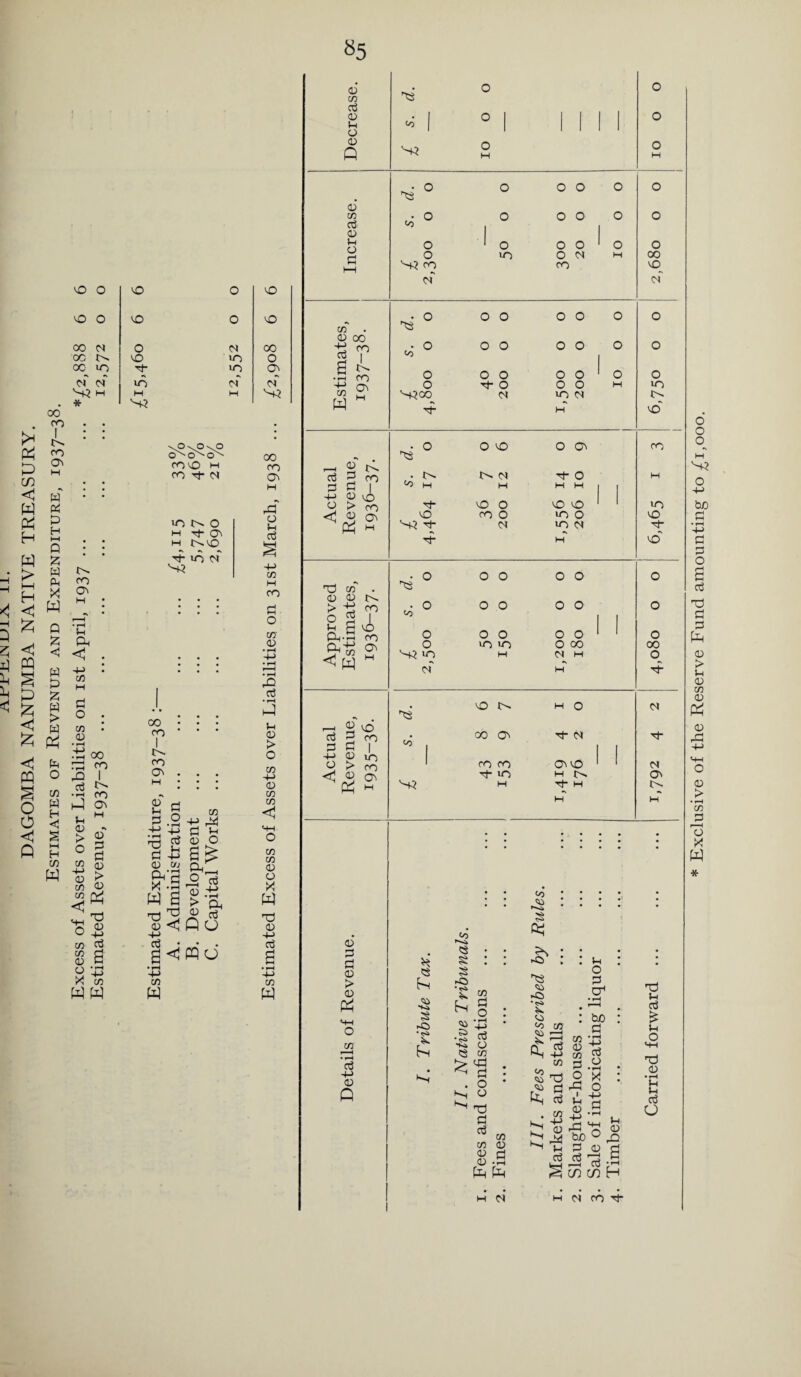 & £ in <1 W H W > i—i H <1 £ < PQ § & < % PQ O O <1 00 CO I CO ON W p H I—I Q z w p X w Q z < w P> Z w > w p$ p o w H <J s hH H CO w VO O NO o vO vo o VO o vO 00 N O N 00 00 vO lO O ao u~> p- uo ON cf cf >n cf of H H w N3 * s0\0\0 CO' O '' O '' CO VO H CO tJ- <N 00 co Os H iONO H rj- <J\ : : h no rf- lO of co Os i-l Ph <1 4J CO p o . CO • 0) 00 rp <o P •rj CO h-) ON u M GJ •» > <D s % CO o ■s’S O +J co P co P <u P o -43 X w w w 00 • • •’ CO * * * I o» co On • • • >h P ■4—' -4_> P 4-1 CD CO s-i w s ■a 3 ao <; CO +f rX s s Ckd, «.13 > p< V p Q O • • g<imo w rd o s-l P § 4-> CO M CO p o in 40 P > o 4-> <D MH O <u a X W T3 a> +-> p a • »-H 4-> w Exclusive of the Reserve Fund amounting to ^i,ooo.