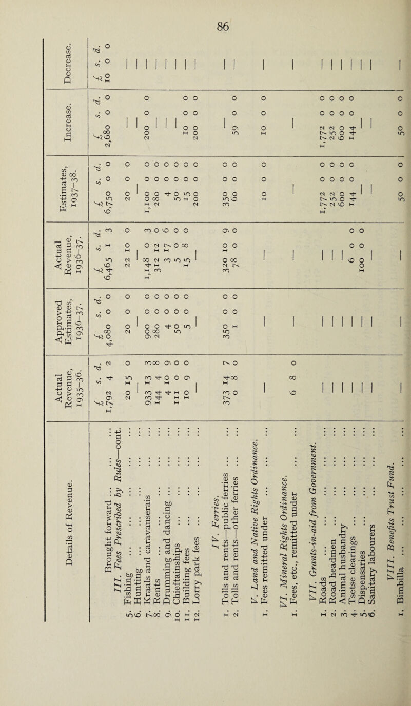 o 73 3 0 Ih 0 0 Q 0 73 3 0 !-< O 3 co T3 CO O 00 N-3vO CM o O o o o o o o o 0 o O o 0 o 1 o o o [ o o o o o 1 O' o CM CM O 3- 1 1 o o W o in W N>no 3- *n CM CM N N O H M 73 0 M-> 3 # d. o o o o o o o o o o o o o o o o CO CO 1 • o CO o o o o o o o o o o o o o o 0 a • rH CO o o o o 3- O in o o o 0 CM CM o 3- ^ o M-> 73 w O' H in vd CM o H M 00 CM in H o CM in vo CO M N- M in o CM VO 3- H in -h V k 3 ^ 3 3 i -4-> 0 lO O > ro < 0 ^ Ph m d. 3 O CO O VO o o O' o o o . H o O CM NO 00 o o o 0 CO H M M M 1 1 1 III in CM co cm co in in O 00 ' ‘ ‘ VO o vO CM 3- M w CM o NV? 3* M CO co M vd H to c/3 0 0 > ^ co g i j> £-§ <£ M . o o o o 0 0 o o 0 T3 • o o o o o o o o o <o O o o o 3- O in ^ o H 00 CM o 00 in in ^ o O' CM CO 3 3 4-> O > 3 °° 3 I 0 in ro 03 d. 2 o COCO O' o O N- O S. 4 in w co 3- 0 O M M O' 3*00 M CM O co 3- 3- w o CO o O' ''+? N- H CM CO 3” M O' H H M CO o 00 VO 0 3 3 0 > 0 M—f o C/3 • rH 3 4-> 0 Q * 3. O o I Co I I * • • • • • • .. S • • • • • • • • • '■^i • • • • • • • • *0 * * CO. H t$ ’§ £f> 3 vi 3 3 ^ -O <L3 -rH • • Cfi • k/ • • • n ^ • • 3 * 3 b w • • 2 • 5 • • * O co ™ ™ HH > T3 -M > 3 ^ C/3 r3 ^ h 3 rfi 0 b£> • *o ’ 5 ft cfl ch 3 S • • • 3 .to 03 ^ ° ^ ^ bo-fn <£ b[L 3 3 2^ PQ ^ bJO 3 *3 -3 bo 3 S 3 3 3-i ^ .3 --g ^ “ a £ -3 t c/33t_i0t_l(-j3(-) Qofflk ioo koo O' o* m cm H M M C/3 0 C/3 •r* <33 Vh • rH Sh 0 03 Vh * ^ & Vi o •r» -3 0 £ 3 £ ^ 30 k CO C/3 Ks +J -t-> 3 3 0 0 0 u T3 T3 3 3 3 3 73 73 r ■ < r < r < r ■1 < O O H H cm Vi U 8 5$ • 8 : 1* O co : ts • r-ss •SP k ■42 ^ *§ Vi Vi 8 s u 0 £ ^ 'S g 42 «.-£ 8$ £ 8 0 <$ >H kJ 73 0 . * 1> k fe I'S o 3 CO ^ 42 0 .bp.ti <$ S ^ 0 >—* i_i C5 r S o 8 4-> 03 k Ti 0 k 8 Vi 8.k N S Vi ^ S> ,3 o k, ^ : : : : : : ^ _ ... ^ S s o ck, _ ^ •«* <s I • <s> CO « k •■H TO 3 3 32 73 3 r3 , 73 bo 3 73 TO 3 O 3 0 a TO 3 0 ^ 3 03 ^ £ 42 S '3 0 O 3 73 ti < k 73 J-t 0 U 3 O S-g 3 K. is Ph-3 73 3 'X 3 Q cn CO C^ 8 Vi k : k £ 3 kS pQ s • rH PQ h M ro <0 0