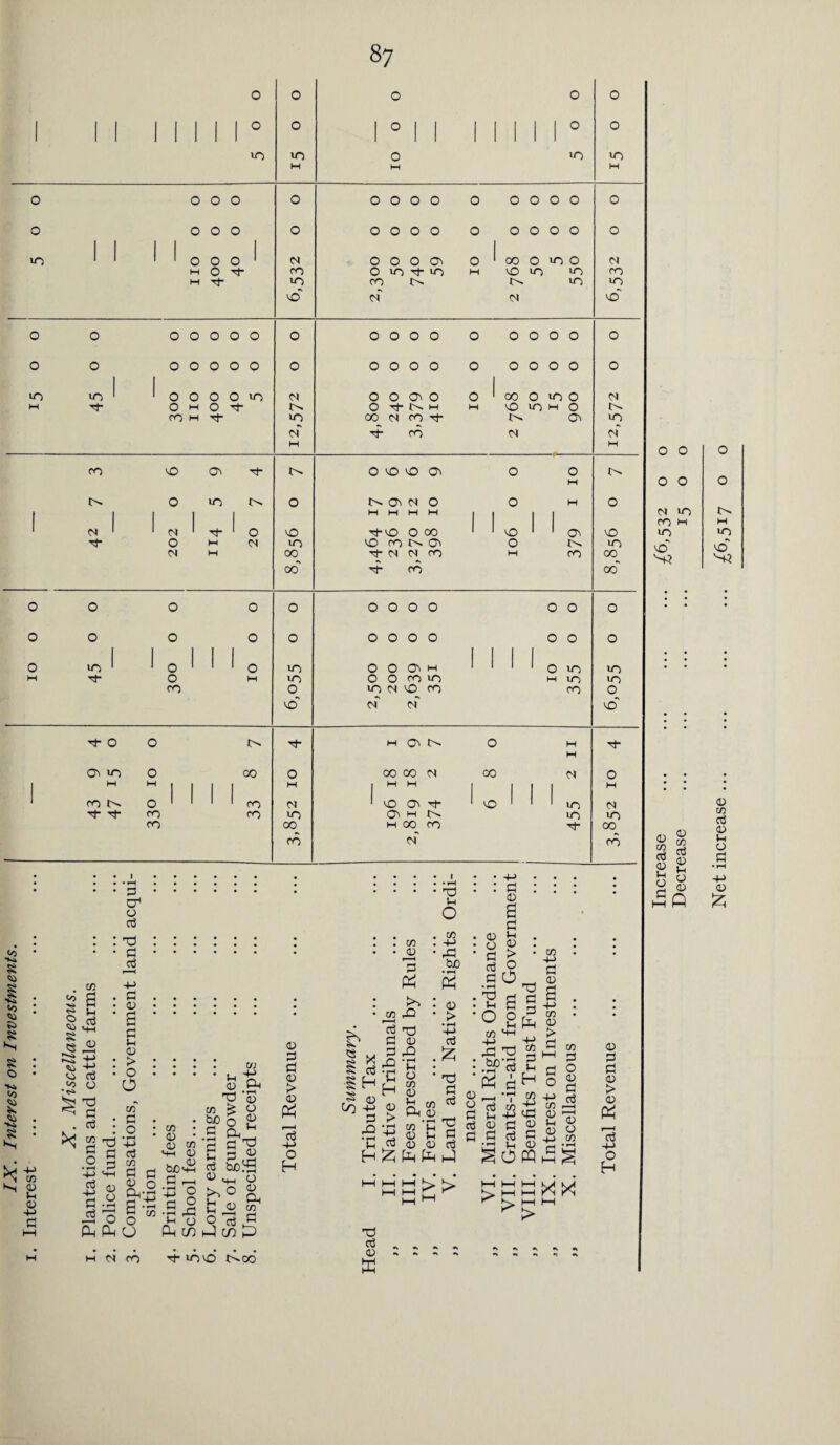 IX. Inte, 1 1 1 1 | | | 1 ° 1 0 1 1 1 1 1 1 1 1 1 1 1 1 1 O 1 0 1 1 «1 1 0 1 rT I I I 1 1 1 1 1 I 1 1 1 1 1 Oi 00' G- ro 00 I 1 in ^ 1 1 1 0 1 1 1 1 ro 0 in M O ro ro 0 1 1 1 1 1 1 1 1 1 1 1 ■ VO Oi G 1 0 1 1 ro <N ro • • *| • • • • • • . .... 1 # • • * G • • • • • • • . . . . • • • • I ro h vO 10 to ft s •n -K> <o CO 0 u 0 • 52 i s s 'V. ^ 3 PS -+-> vo o • <r* *2 T3 ^ g . G cr o G : • a ^G G . g . 0) • a a (h 0 O . CO • J0 13 Ph >1 CO rQ >< G H-> a aj s TP G G HH 0 o CO G O • f“H 4-> G CO G 0 Ph' )h CD G3 _ £ 0 <Z (11 Ph 1 rH CJ co 0 „ fl) CO pH 4) G • rH G O O Oh CJ G O rH H-> rH CO CO _ 5P o „ Ph ” G ^ VW c 3 « bjOw-n G bjo!5 G 0 MH O •43 O t^O « .S jp C ^ £ ^ O O oj C Ph in h-5 C/) P 0 G G CD > CD Ph g G o H £ I x IH in -p G (P •rH U H G G G H CD > *rt CO Ih G <D <D £ Ph fe np <D rP • rH l-H CO <D G co Ph <D H-i o co g rG be • rH Ph <D > •<-H G G £ G G T? G G G <D !h O <u G t-H o > • ,u o gO V g a 2h G ^ -P ^ 3 G C2 cH •3 A | G G G3 (D G <D G G G awn Sow CO G (D CO CD > G —1 G O co G O CD G S3 a 0 <D O 4-> CO h-H HH >> > k> k> rN rS ►> t—1 l-H h OH ro G invo t^CO TP G ^ CD ^ a CD G G 0 > 0 Ph G •+■> O H 0 CO G 0 Wh o 0 p