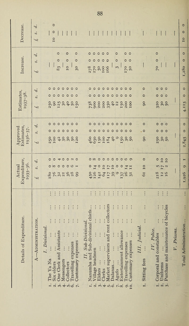 o co 03 0 P O 0 Q co S3 O O o o o o 0 C/3 P 0 p o p ^3 o o o o o o o o o o o o 0 <o o o o o o o o 0 o o o o 0 1 1 CO 1 O 1 o 00 o o o VO ^ CO 1 o o 1 o 1 1 o S3 00 W CO t» UO o VO UO N* 00 b< b< w H M M H O o o o o o 0 o o o o o o o o o 0 o o o o o ^0 o o o o o o o o o o o O 0 o o o o o o o o o o o UO O o o o 00 o o o O O <N O 0 o o o 0 o UO CO On N co P- CO UO co o o o lO PH UO O o OV N CO UO M <N M H NON b* CO M CN w CO H 4 O o o o o o o o o o o o o o o o o o o o o o O o o 0 o o o o o o o o o o 0 o o - o o o o o 0 o M o o o o o o o o p-o o o o o o o o o UO uo o p- co CO CO <s VO CO UO O 00 p- UO CO UO OV UO CO UO p- bl M H p-VO H H H w bl 00 bT O o P- o O <N o O oo o o 0 o o O VO Ov o o o o M bS H H o 00 o o o o M o p- o o N- O 0 O P- M o UO IN bl ON H M H M M w w M 1 o VO N M vO co OV O VO) N PNO O IN VO M M 00 bl VO VO 00 t. co CO M Qv UO N p-vO m ro co bi CO VO H w w bl S3 H Tt* M H M H bl d M c/3 0 00 CO +-> P a -p C/3 w IN CO 0> ■d to 0 0 IN > CO o a i ^ a o ^ M < W 0 !-i . 3 CO rO CO I - P T3J -P S UO § CO W 0 p P ~P • rH d P 0 Pn X W co • rH P 4-> 0 Q 5? O hH H <J P H CO l-H Z Q t <J CO '-M 0 • rH P3 O ?$ £ o * <S> <o •<s» H CO • -p : § H-> C/2 • rH co . CO : <J d p P co P4 H P j§.a § HcoO § o <o *<S> C/2 •r> p p o p £ co 0 CO p 0 Ph u- X CD <P ^ CO 0 CO p 0 a< C| r'? ’S rP rH bo h g p CO 0 a bp 5 P -P r-i £J 0 O 0 o C/3 0 > uO Jlas SOHO d p p p a p p p £ p 0 a d p 0 rP 0 bo P » p 0 d > W : a • o ~P o o r—H : o : o 4-> p 0 P : d p p CO p : o • CO • rH > p 0 . Ph : p CO -4-> C/2 0 £ ^ ^ p ’ „ p Ogp 0 • o : P p £ o f ■ i • r—H : p -p p 0 . a : p • iH P O p ph <d P -P bo p << W g S co d a ^ cp Ph y k>< rS S « a p 3 a 0 o > -p P 32 p P H G •<s> p H H cc> O 0 p * • -p N CO 4 g o CO o o 0 o p p p 0 -p p • »H P CO 0 0 MH bo p (7) d P P H bl CO p- UOVO IN m bl co p- ioO 1N00 Ov O d P P r-H 2 0 p a 32 P u P O OP Ph^ g p p p o a3 G £ Pl, h fi co Co § O co •<T* fti P o • rH -P P p -P co • H P • rH a d ’p 4J o H