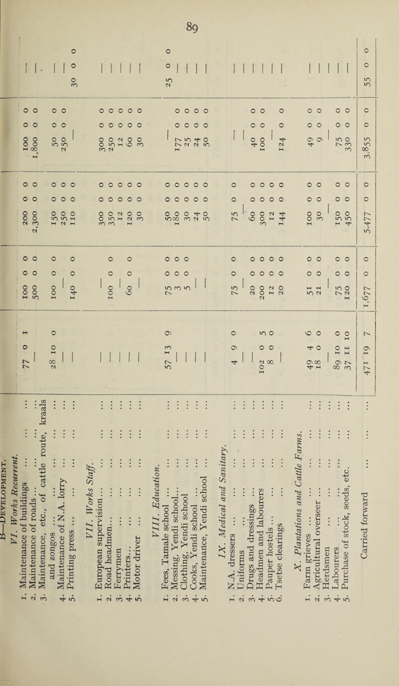 N O o o co O o 10 N P u 44 0 0 0 0 O O 0 O O O O 0 0 O O 0 0 0 0 0 O 0 0 0 0 O 0 0 O O O I O 0 0 0 0 0 0 0 0 0 O 0 0 0 0 O O O O 1 ^ »n p- 0 1 ' 0 0 p- p c* in 0 in 0 0 »n in O in M O CO Oh 0 in Th O p- Oh CO in M 00 ro b» H M H ro 00 O O O 0 O 0 0 O O O O 0 0 O O 0 O 0 O O 0 O 0 O O O O 0 0 0 0 O O O O 0 0 O O 0 O 0 O O 0 O 0 O 0 0 O 0 0 0 O N O O O 0 0 P- O in ^ ' O 0 <s P 0 O 1 0 O O 0 in in H 0 in M <N ro in co ro <S in 10 0 w P* 0 CO in in ro M H ro ro H W CO H M H p- o o in in ro Oh Oh P^ in O O O O O O 0 0 O O 0 0 0 O O 0 O 0 O O O O O O O 0 0 O O 0 0 0 O O 0 O 0 O 0 O O O 1 O O in ro in ^ ^ in ^ 0 0 N O H H 1 in 0 tH. 0 O O P O 10 Oh 0 H IN >n N Oh N Oh M >n H H H H <0 H HH 0 d 0 in 0 0 9 0 0 Oh hH 0 0 ro o> 0 0 p- 0 0 M P 1 H 1 1 II II H | | | 1 1 1 | 1 W M w Oh 1 00 ' ' II Oh ' p- ‘ ' N 00 * poo P 0h M Oh N >n O P- M CO ro tH. M P* • • CO # * • p l K» s fc <0 o te h ^ w > w to -o; o in &j0 • a : £ £ r-H b) 0 ~t-> o u V P o 5 9 s' p P P O u HH SH o o 0 0 0 o p p P P P P 0 0 4-> 4-> P P •rH • rH P p >> (h u O < 0 o 000 p jn p S 8 § -8 T3 -8 £ 2 £ p p ™ p -n § CO co 0 u Oh tuO p •Hi <o n; o P o • i-H CO . • . . . • ^ • • • • •S V-t • • • • >-HI 0 p S_ Ph <V * s a b> rH * > p p £ : -n P 0 ^ CO Tj 0 P P Sh U rv 3 0 >_, o T3 kO-*-* o 8 P £ £ -2 P O s *fi o s o HO • s : IS ^ r-H o • o H o S co G o o rP o co O O rP o CO b! aj P P o o rP o CO P H co 0 0 b) P -rH 0 £ ^ ^ ^ g tube* P „ bo P • rH co CO 0 CO rP o O G G P 4-> o o o P o CO • ^ b) P 0 0 0 •p P P 0 -4—1 P • rH P - <3 . . HO * Hi # # g 53 </) ^s • • §i : : 53 <3 * <S» • • *53 • • • • ^ co H 0 CO - CO CO H 0 U b) CO IS 55 &H 0} i 8 0 Vh CO 3 bo 5 £ & Jo p CO ,—1 £b p P ’ C0 co bo P 0 6 u <£ £ G b P p & -P bob) 3 P u <v QK wj b o P S'3 0 0 Ph.£ 2 p P CO Ph h CS o ^s § «o S o * rS» *K» CS u 0 0 co : *h : 0 > CO 0 0 H > P 0 b p & H 4-> bOb p * s .i CO b U u H P bo p o 4J 0 • co : b) 0 0 CO • 44 : 8 -+-> CO MH co 0 Jr! p P CO p 13 Pi P H P P b) Vh P p u o MH b 0 • rH >H p G