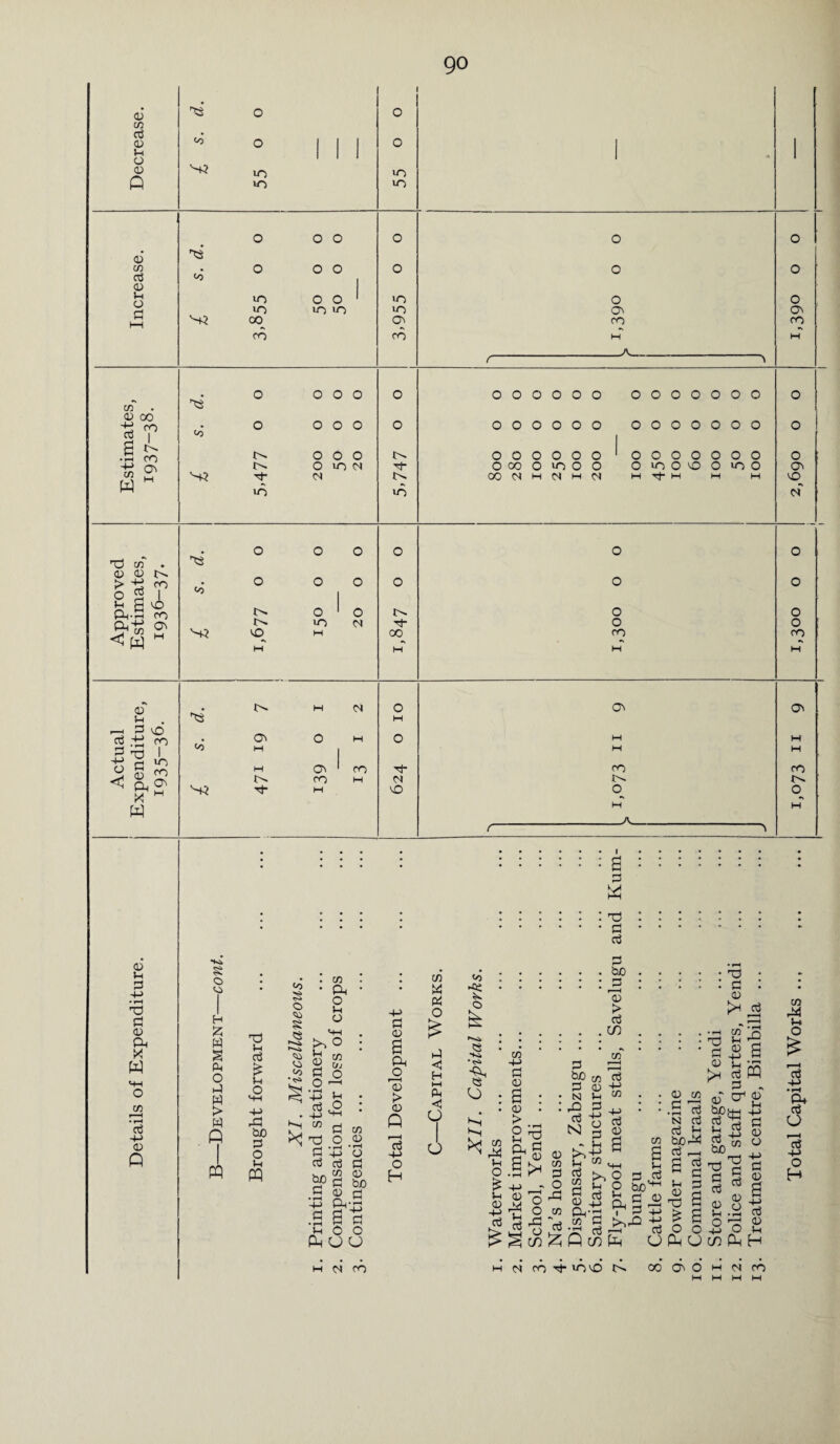 <u CO P <D o <D P OJ CO P <D Jh O a e 0 Co 0 in >n to 10 »n CO CO o o o o o o vo in o o in m »n in O' CO O o o OI CO o o co ao oo co P s • rH CO w r>« co a> M to '-tf 1>> ■p- in o o o o o o o o o o in n N tJ- in o o o o o o o o o o o o o o o o o o o oo o in o o 00 <N H <s H o» o o o o o o o o o o o o o o o o o o o o o o >n o o o in o M Tj- M M M P co CD <U > +» o p-3 p-& < w t'* CO i VO co OI <u r-H P O P +* CO I tj 10 V £ w aj Vh p 4-> T3 <D Oh w MH o • rH <D Q Co v'+3 O O n* vo § H Z w cm o p W > w p m o o o in o o o O o p- 00 o o o o co !>. H 01 . C\ O M Co M 00 H o H o N On £ u o rP fcuO o l-i m O i_, 2 o CS M-1 ^■S b . 4J i+-t ^ O p p p p p •<s> 1 rH a P . „ CO a) P OjO •| &.s sap »-■ o o POO H fi CO M-> <D Oh r* < CD P -t-> o H o <1 H l-l PM < o CJ « :::::: :::::: : .p. ^ : : : : : :p : : : : : p : k? > S P ,P3 ...... in .... co -a -4-1 rH r—I CJ S-l CT ■§■ 8 g> * 3 ^3” O • P • • N M CO • • CO .r Ijl 0) ^ ™ 73 P n cS P jS fl S-lSsjl/1PC,3'+-t l-t S ^ P S P § 4-> O 2 o bo^ 2 p ^ cj_bd2 2+> ^ d) ot^ -jj v* O co Oj-rt “Pm-* > d ^-i.2 P d % rP CO P PrP -M ^ S o B « p O wS 'jd P • P O O -4-> O M-l > ^ in % P in Ph cj P U co P H m oJ co P in o P oo O' o h n co Total Capital Works ... ... 1,073 11 9 1,300 o o 2,690 o o 1,390